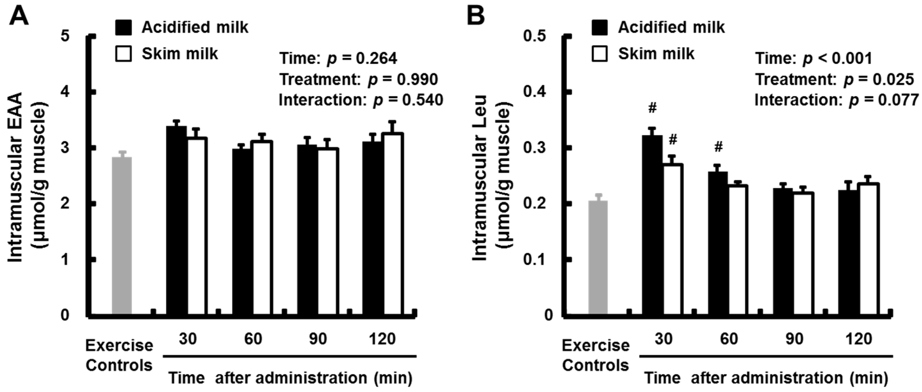 Nutrients 09 01071 g006 550