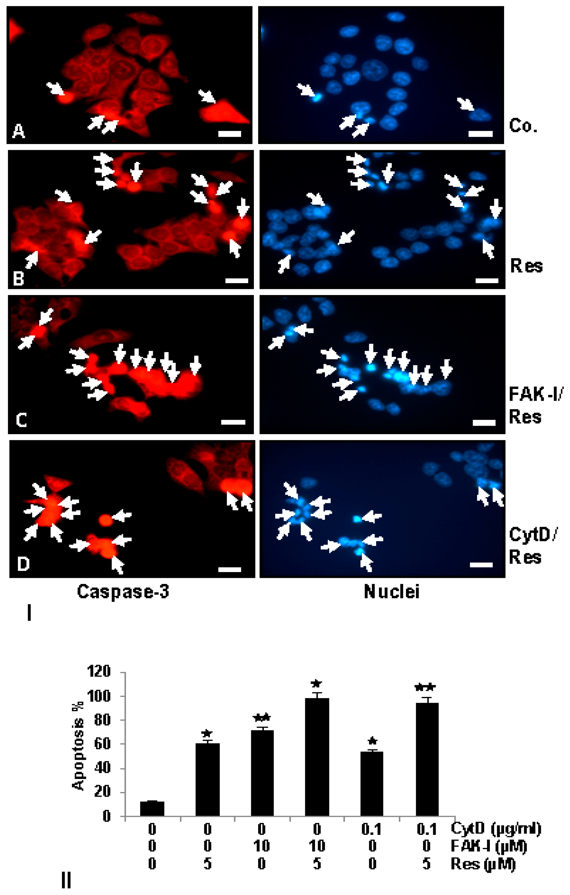 Nutrients 09 01073 g006
