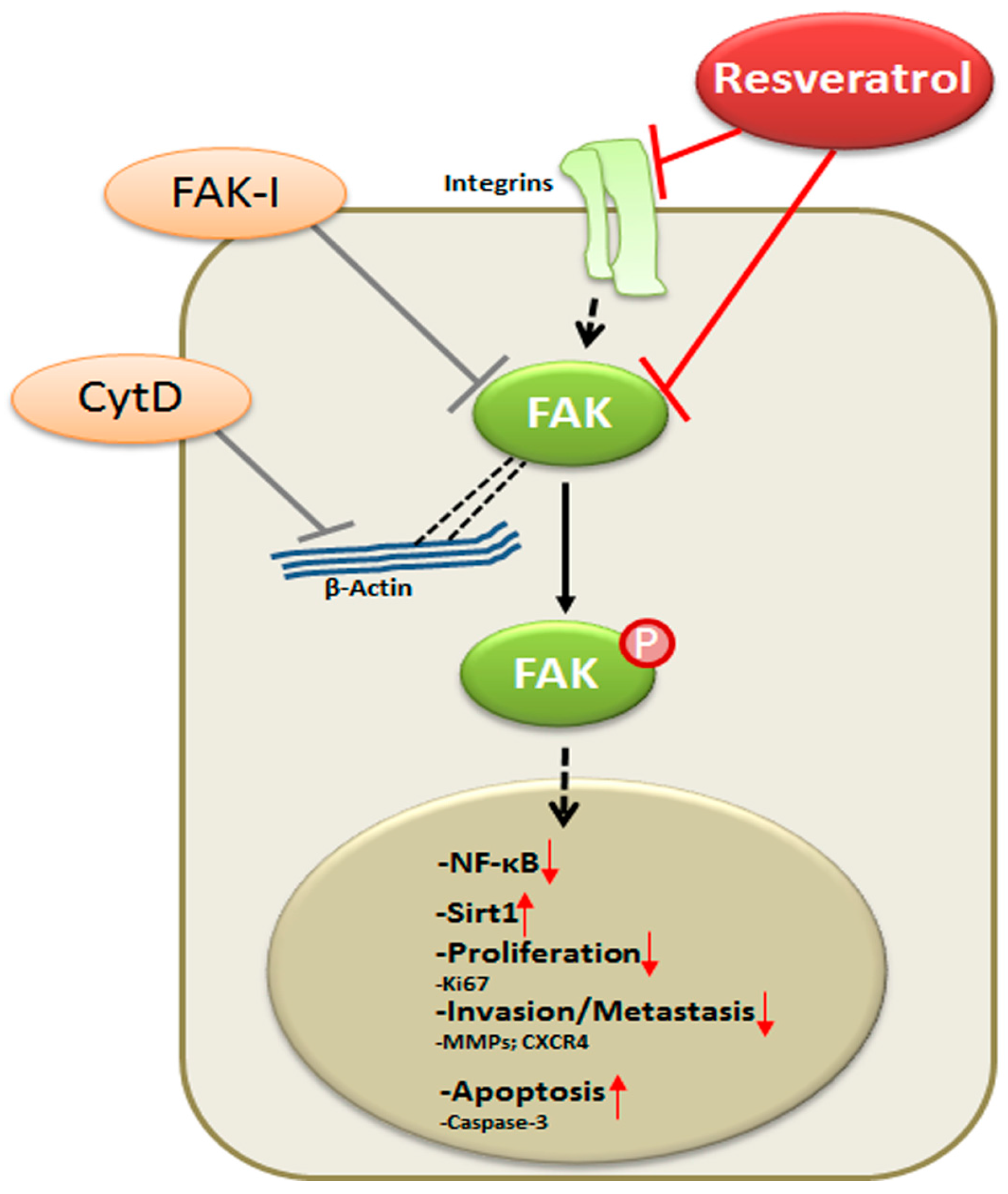 Nutrients 09 01073 g009