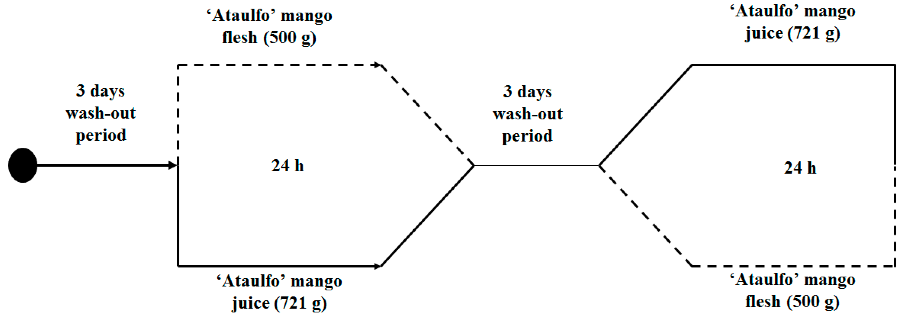 Nutrients 09 01082 g001 550
