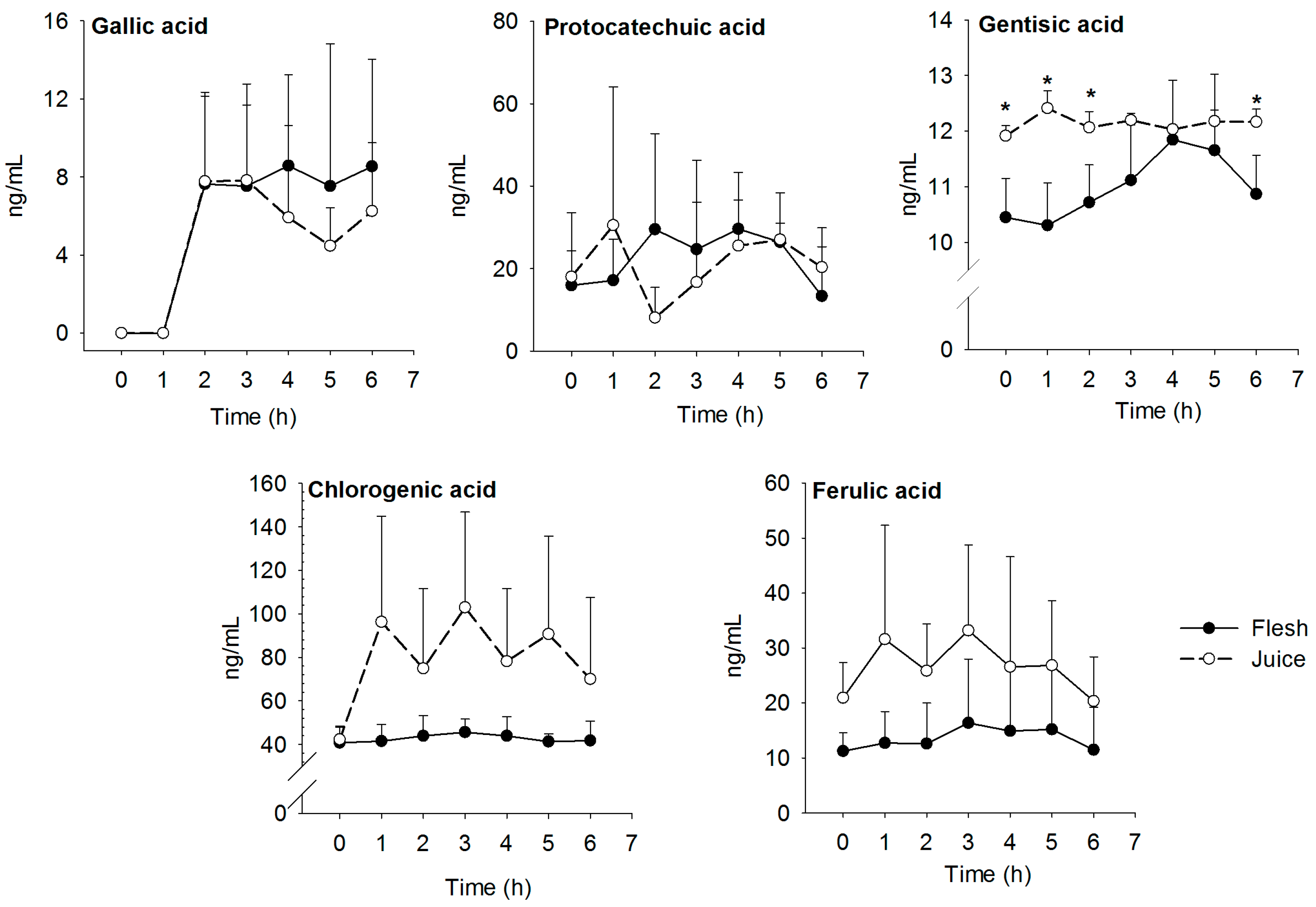 Nutrients 09 01082 g003 550