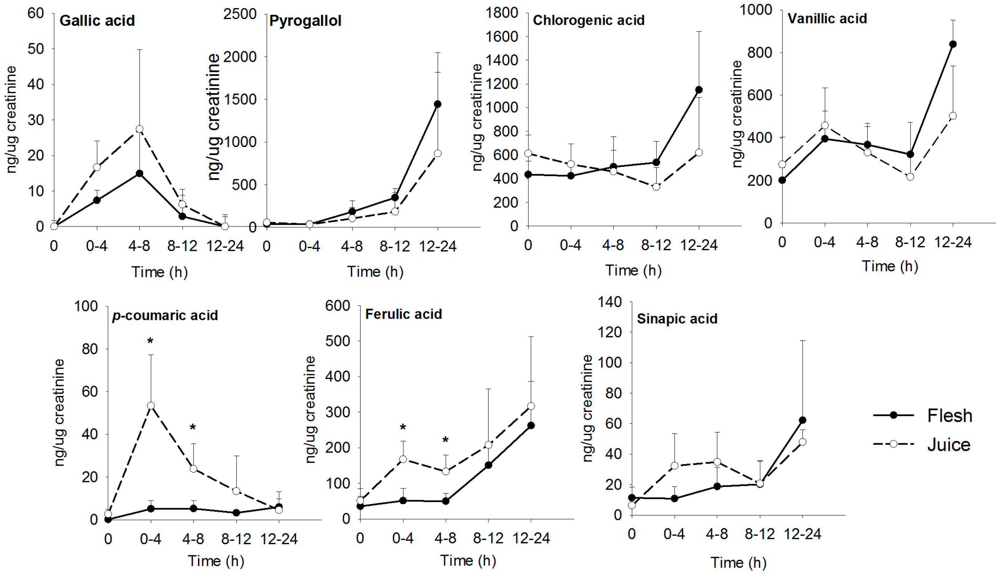 Nutrients 09 01082 g004 550