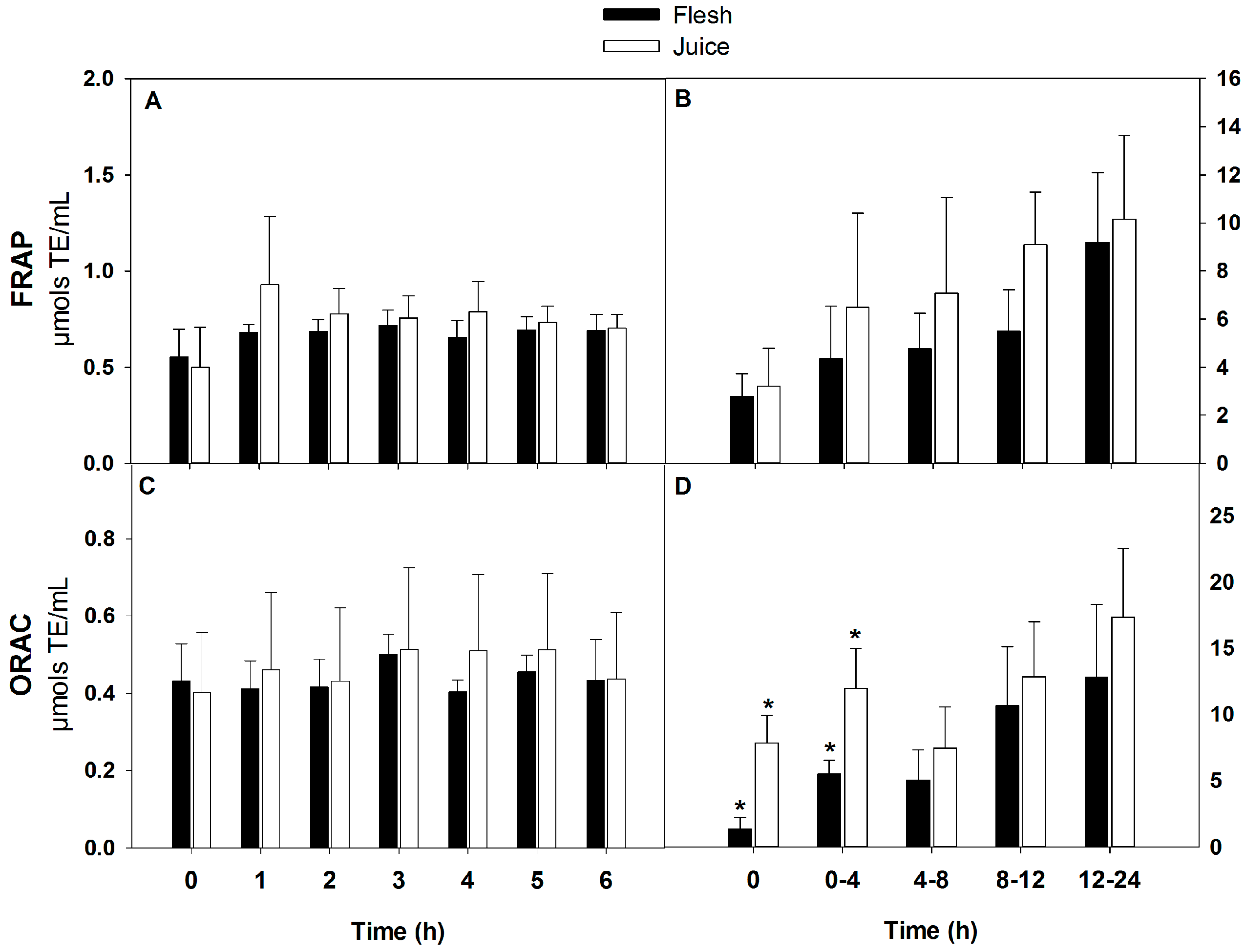 Nutrients 09 01082 g005 550