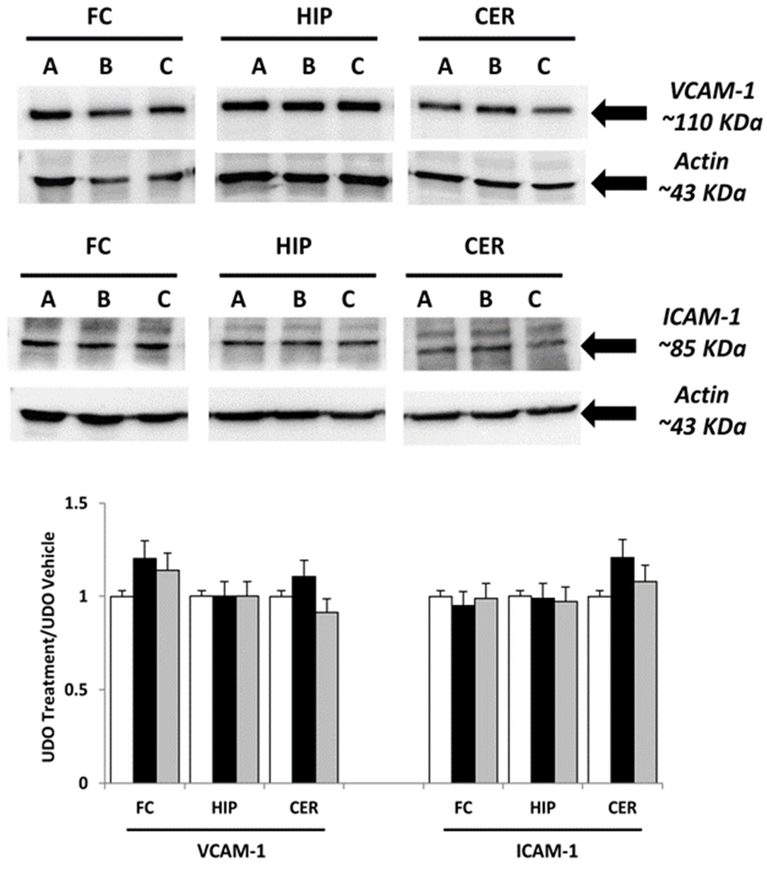 Nutrients 09 01084 g002