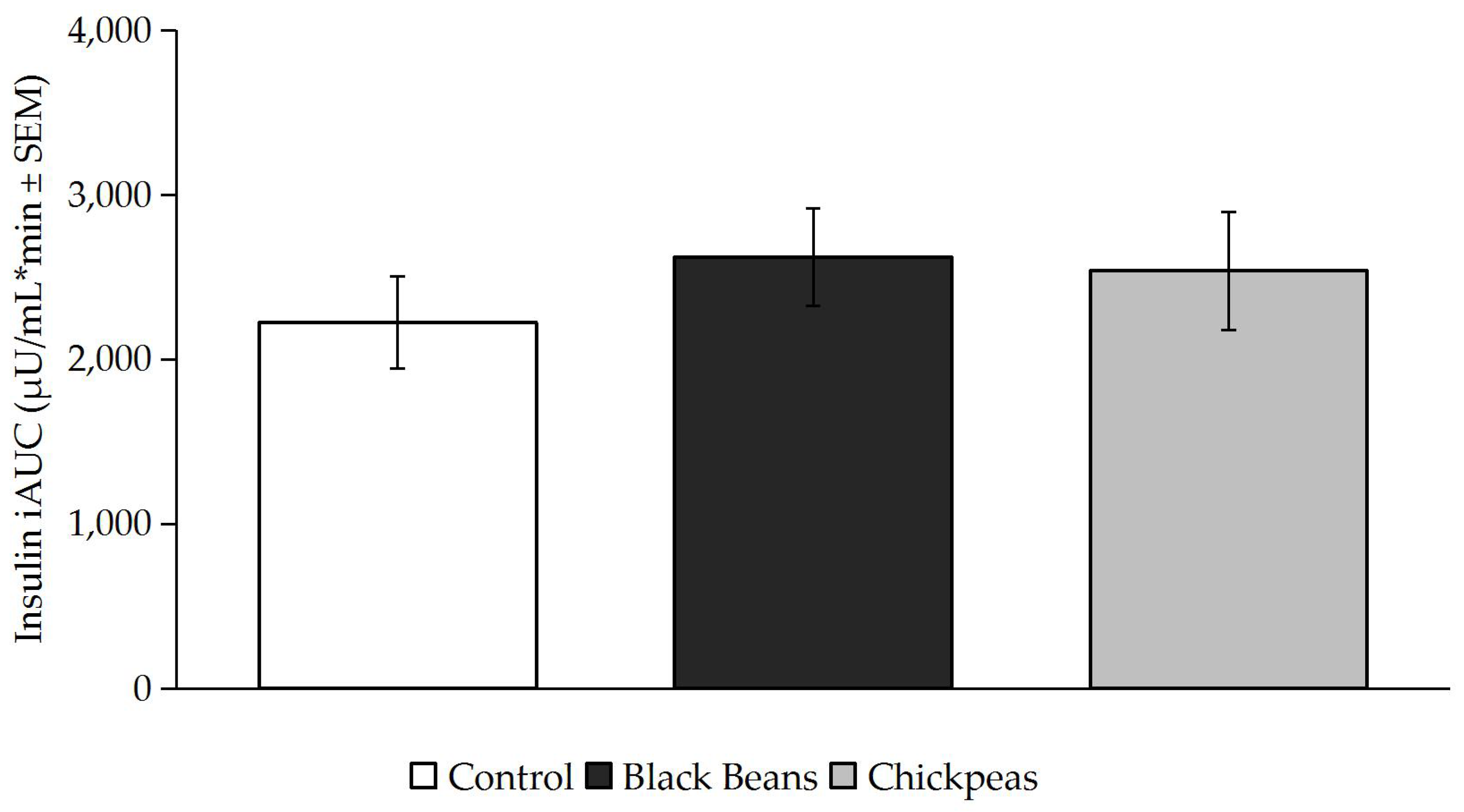 Nutrients 09 01095 g004