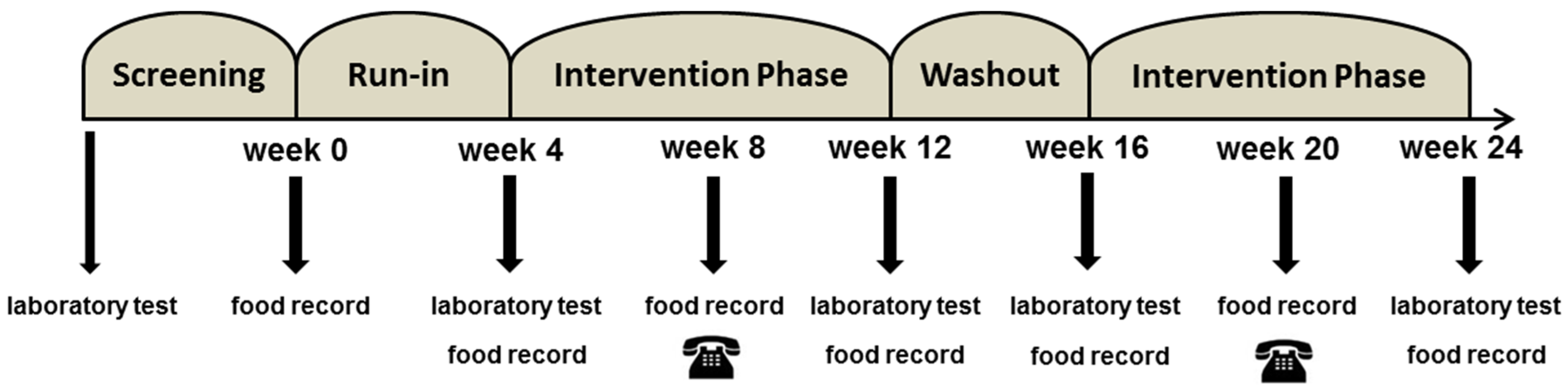Nutrients 09 01097 g002