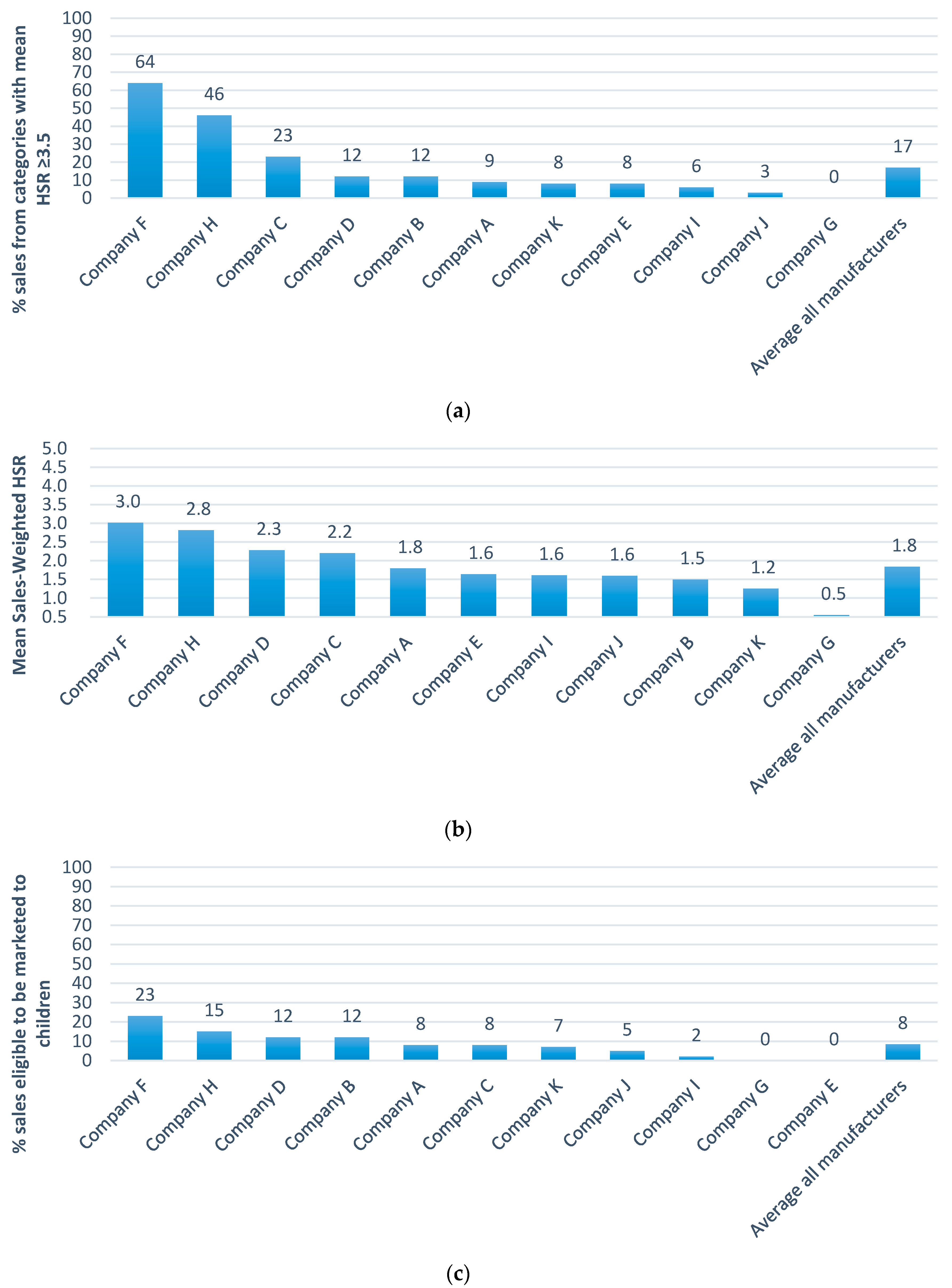 Nutrients 09 01103 g002