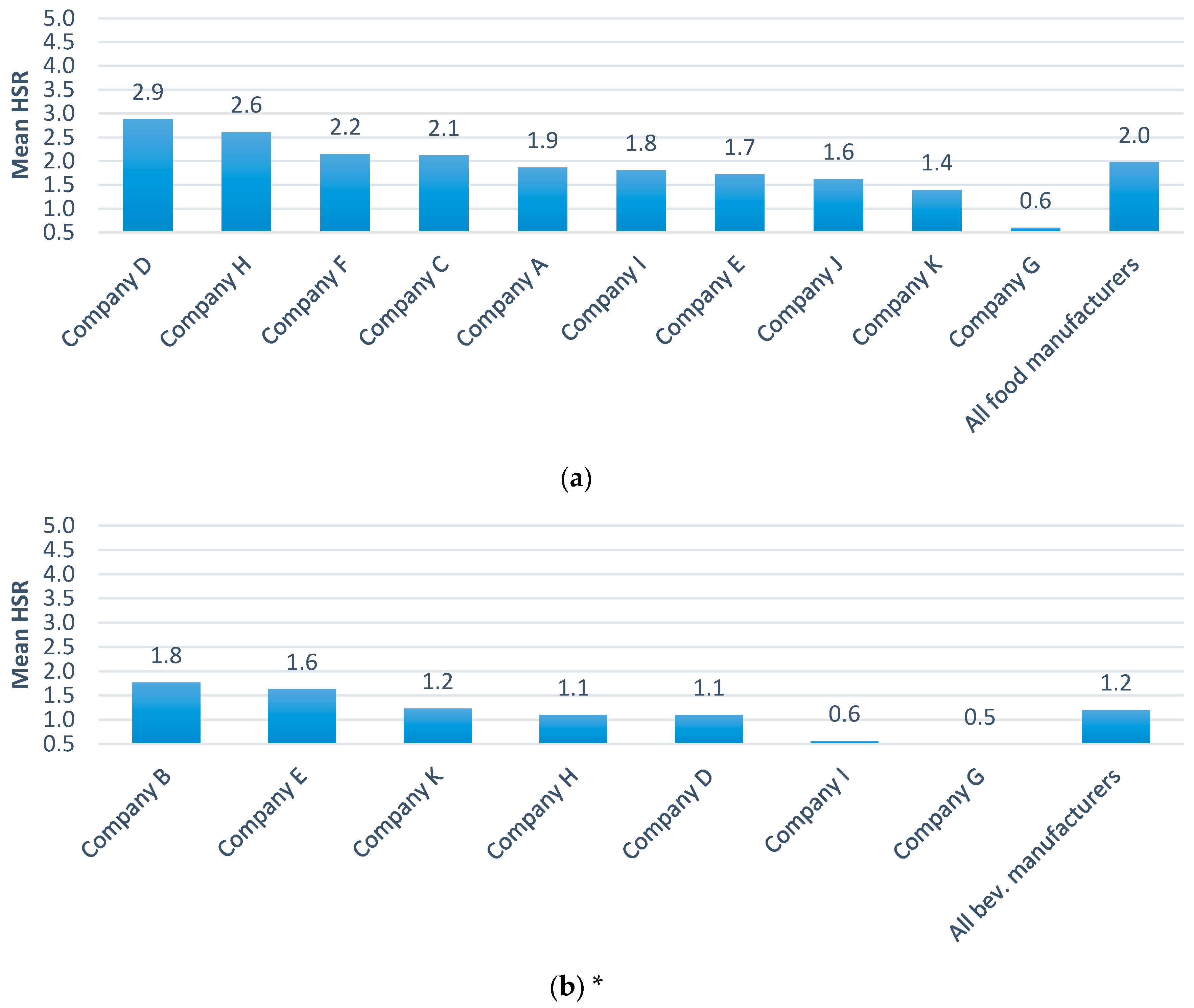 Nutrients 09 01103 g003