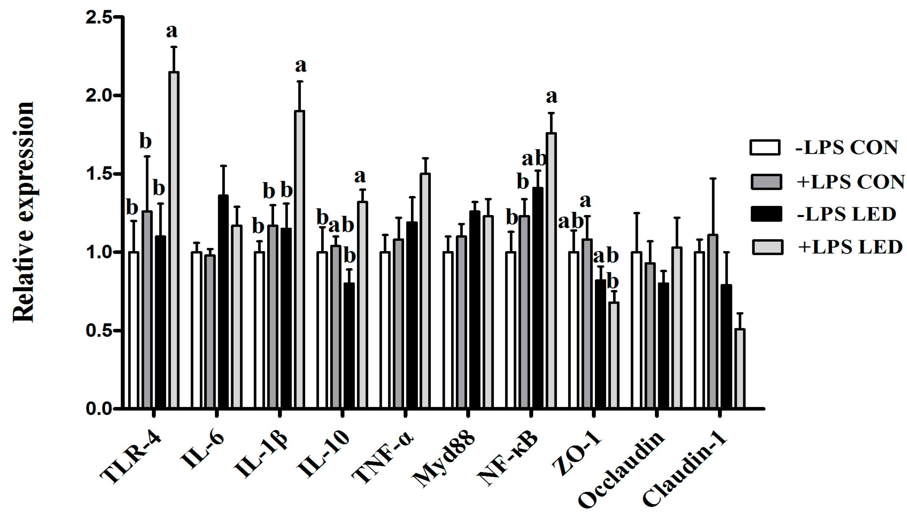 Nutrients 09 01115 g003 550