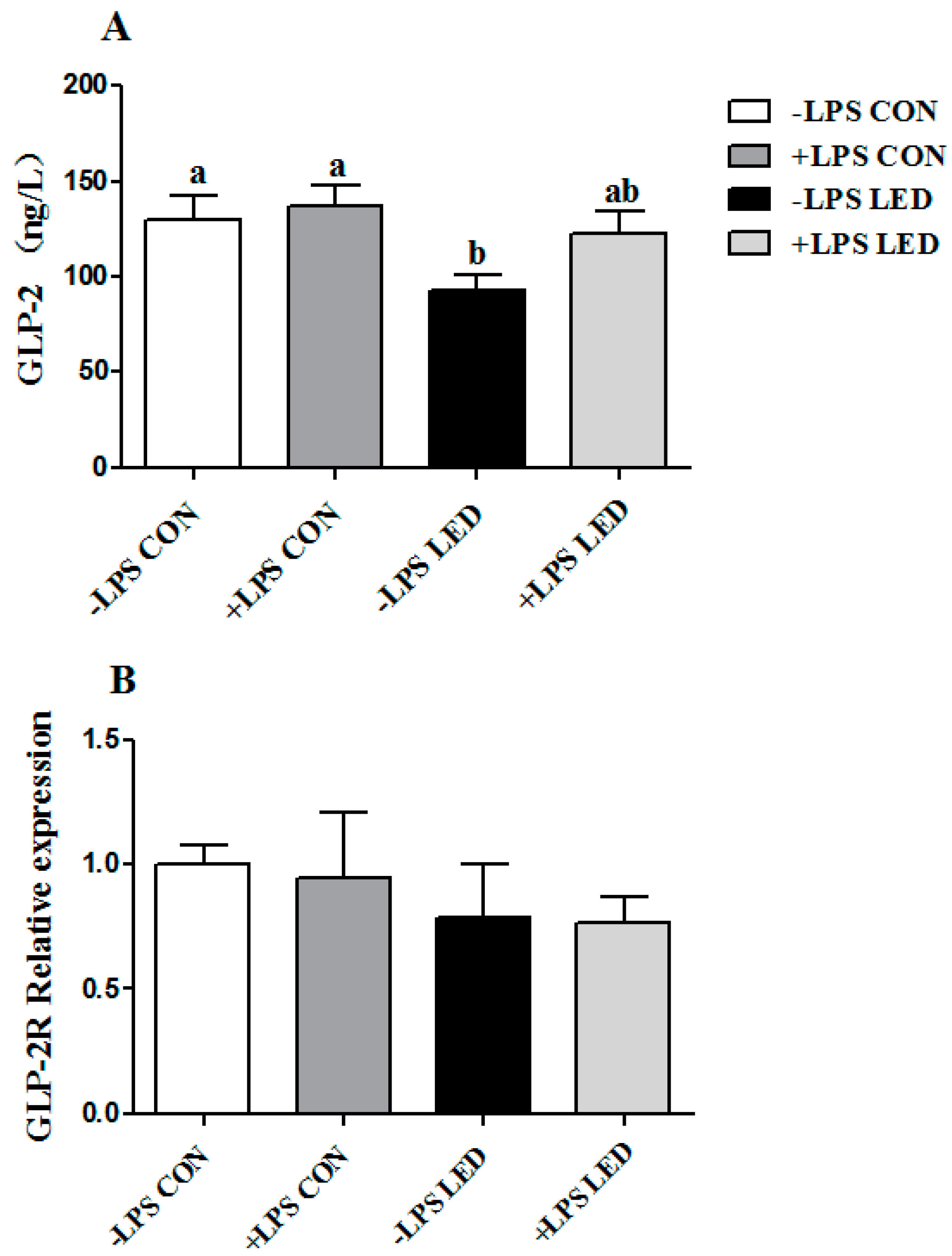 Nutrients 09 01115 g005 550