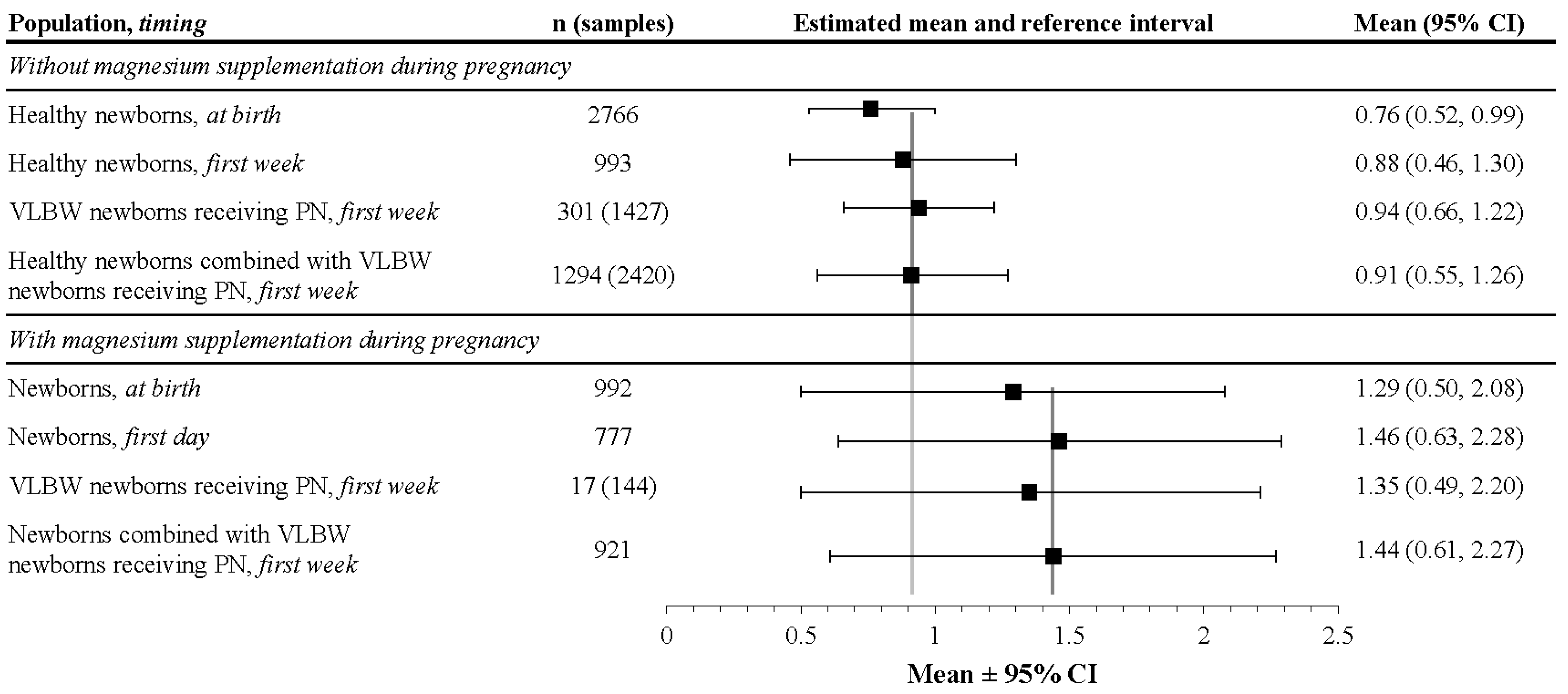 Nutrients 09 01125 g007