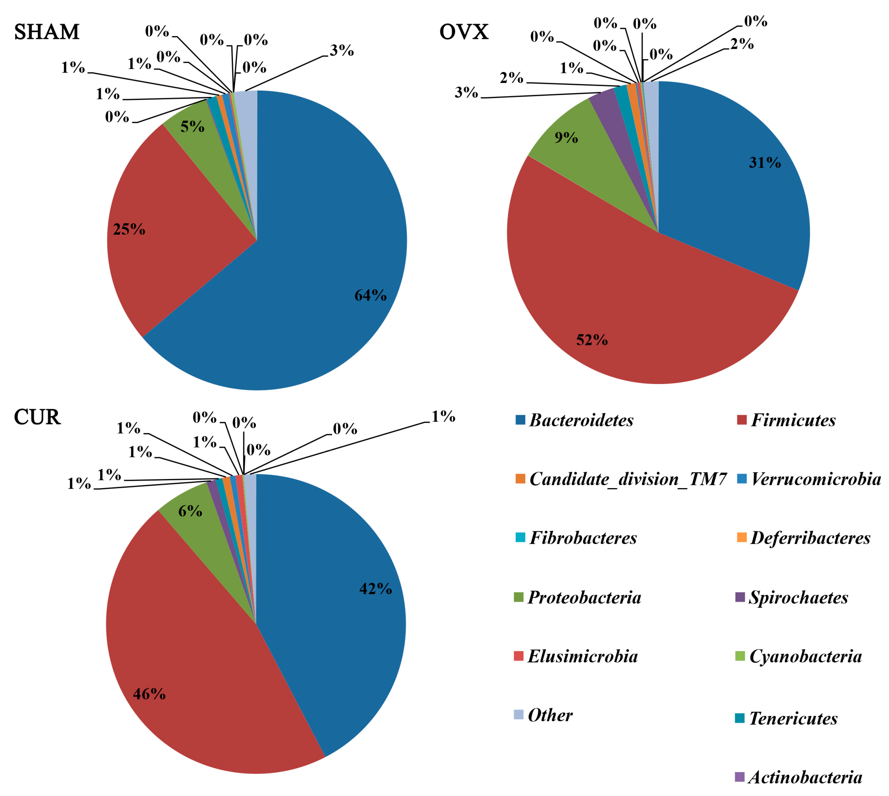 Nutrients 09 01146 g005