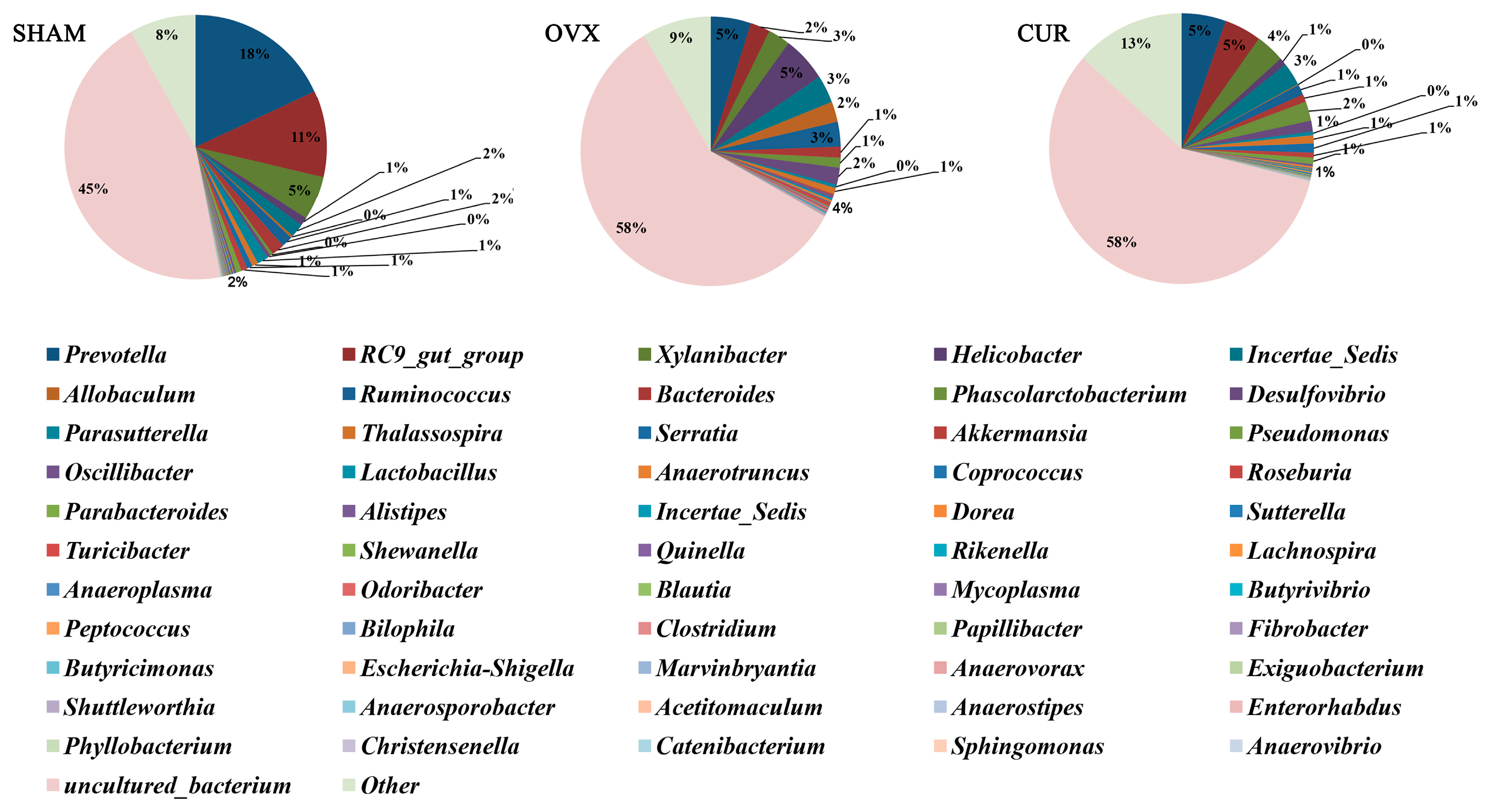 Nutrients 09 01146 g006