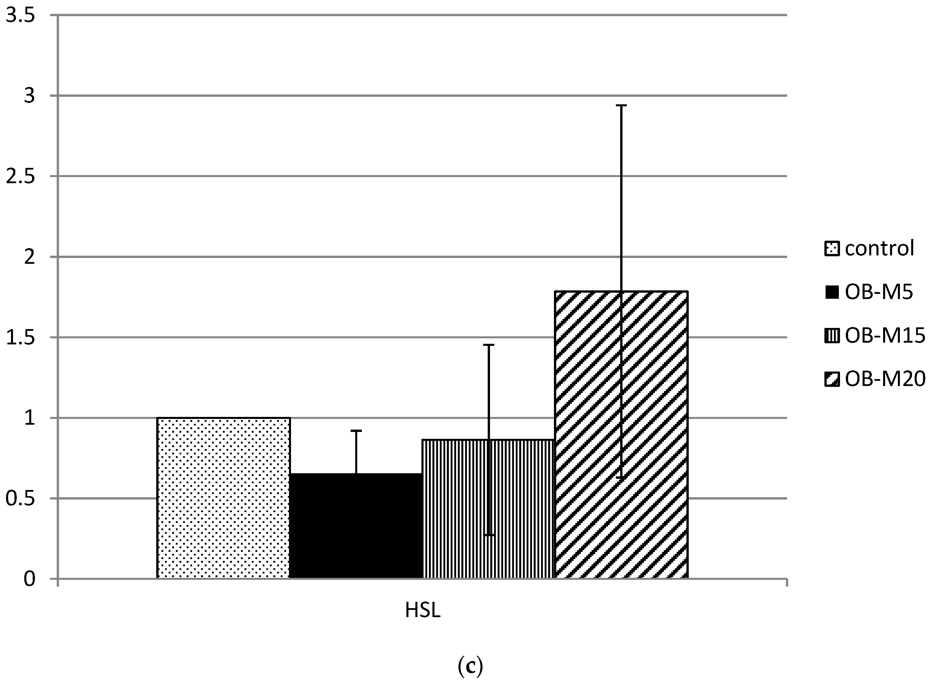 Nutrients 09 01148 g003b
