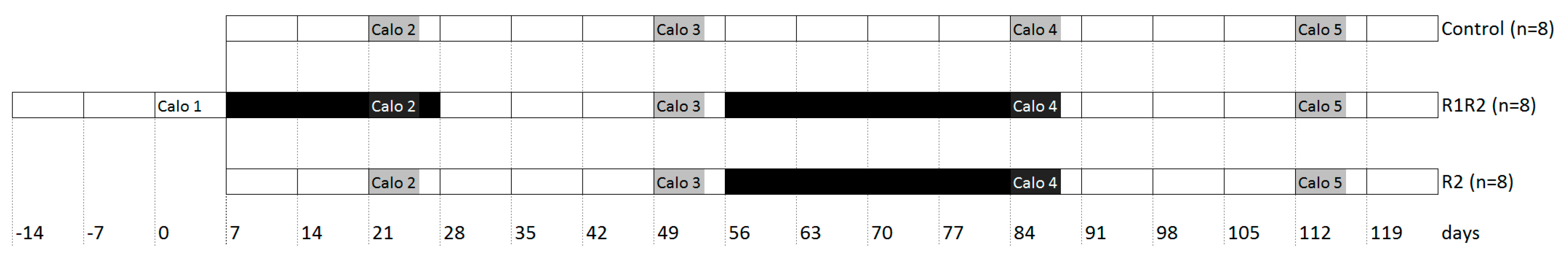 Nutrients 09 01149 g001 550