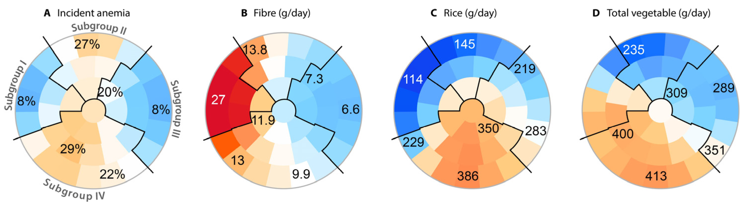 Nutrients 09 01153 g002 550