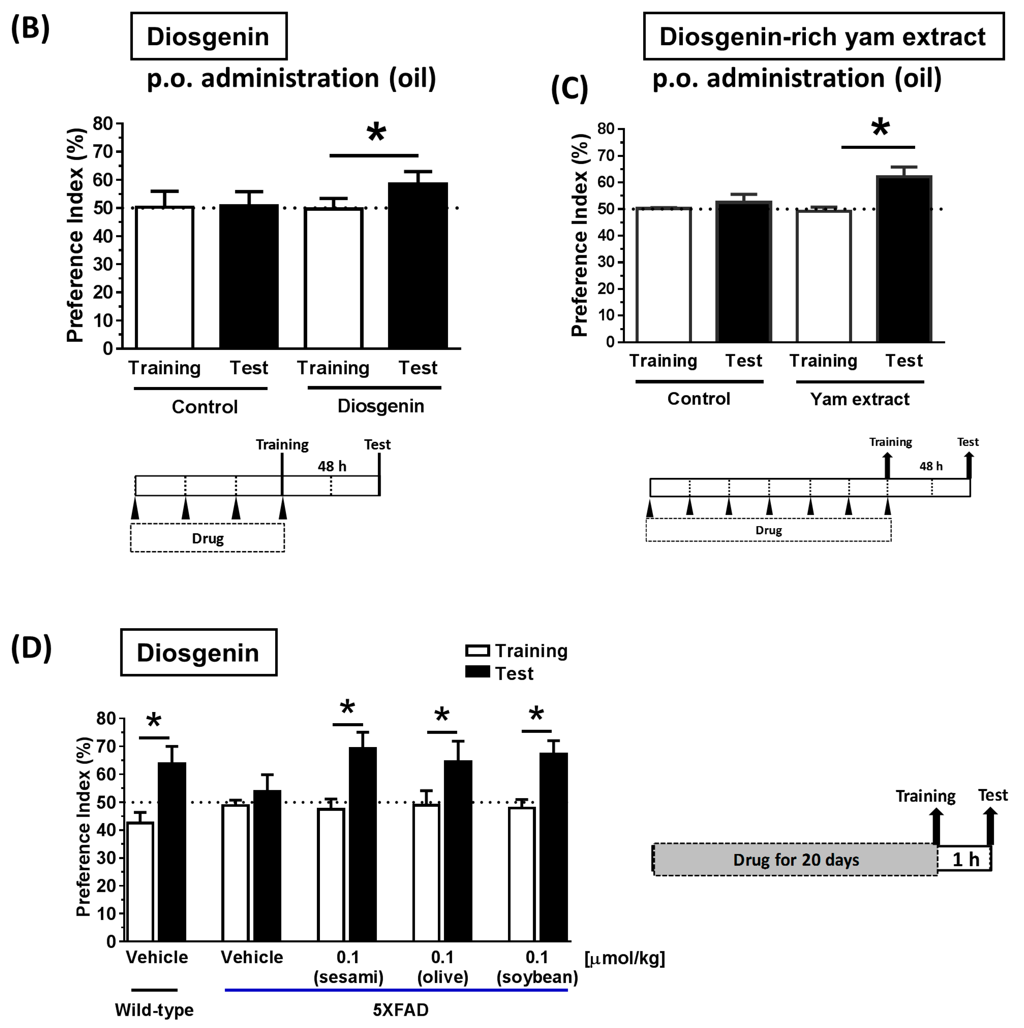 Nutrients 09 01160 g003b