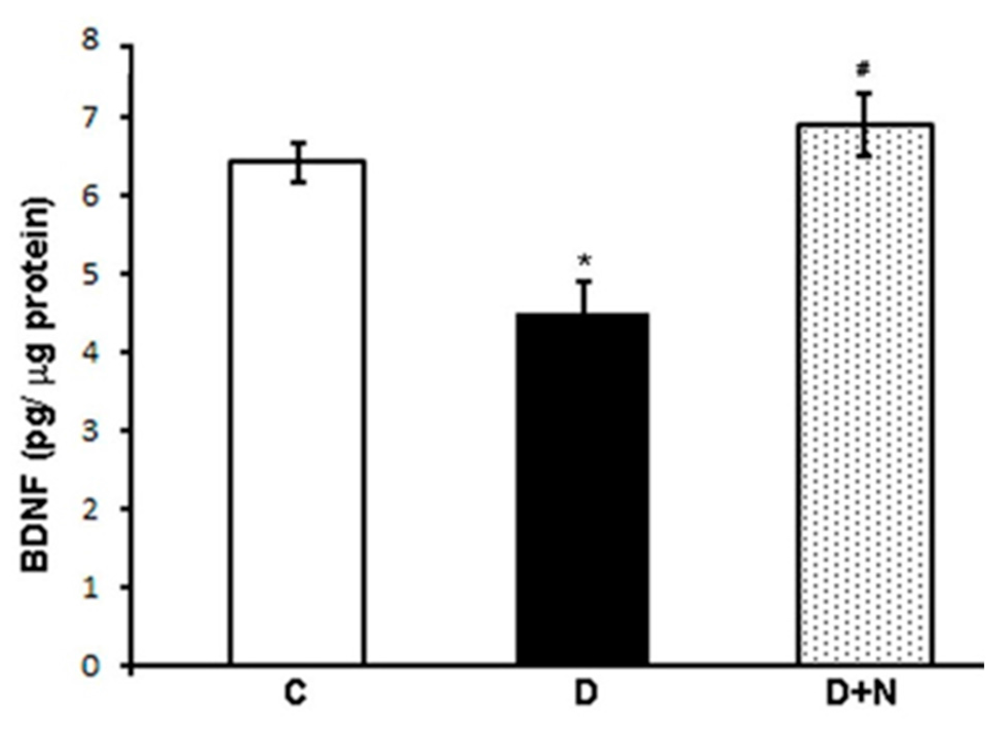 Nutrients 09 01161 g002