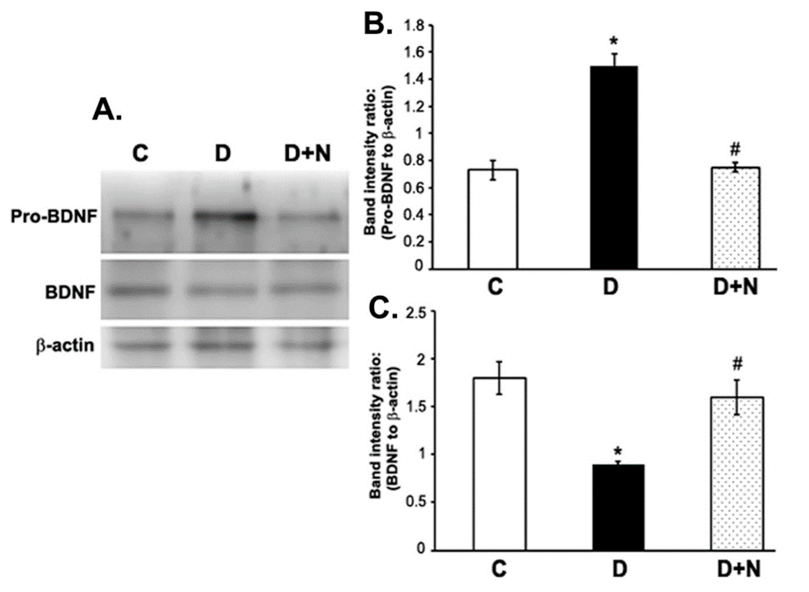 Nutrients 09 01161 g003