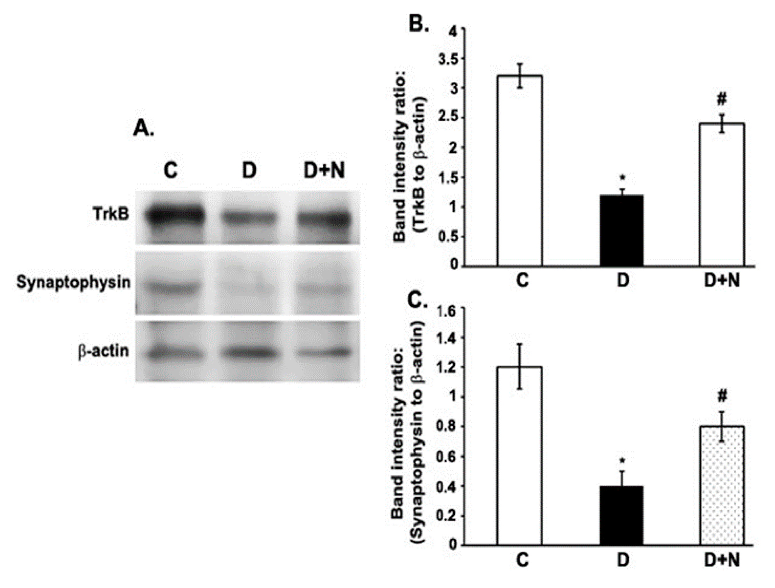 Nutrients 09 01161 g004