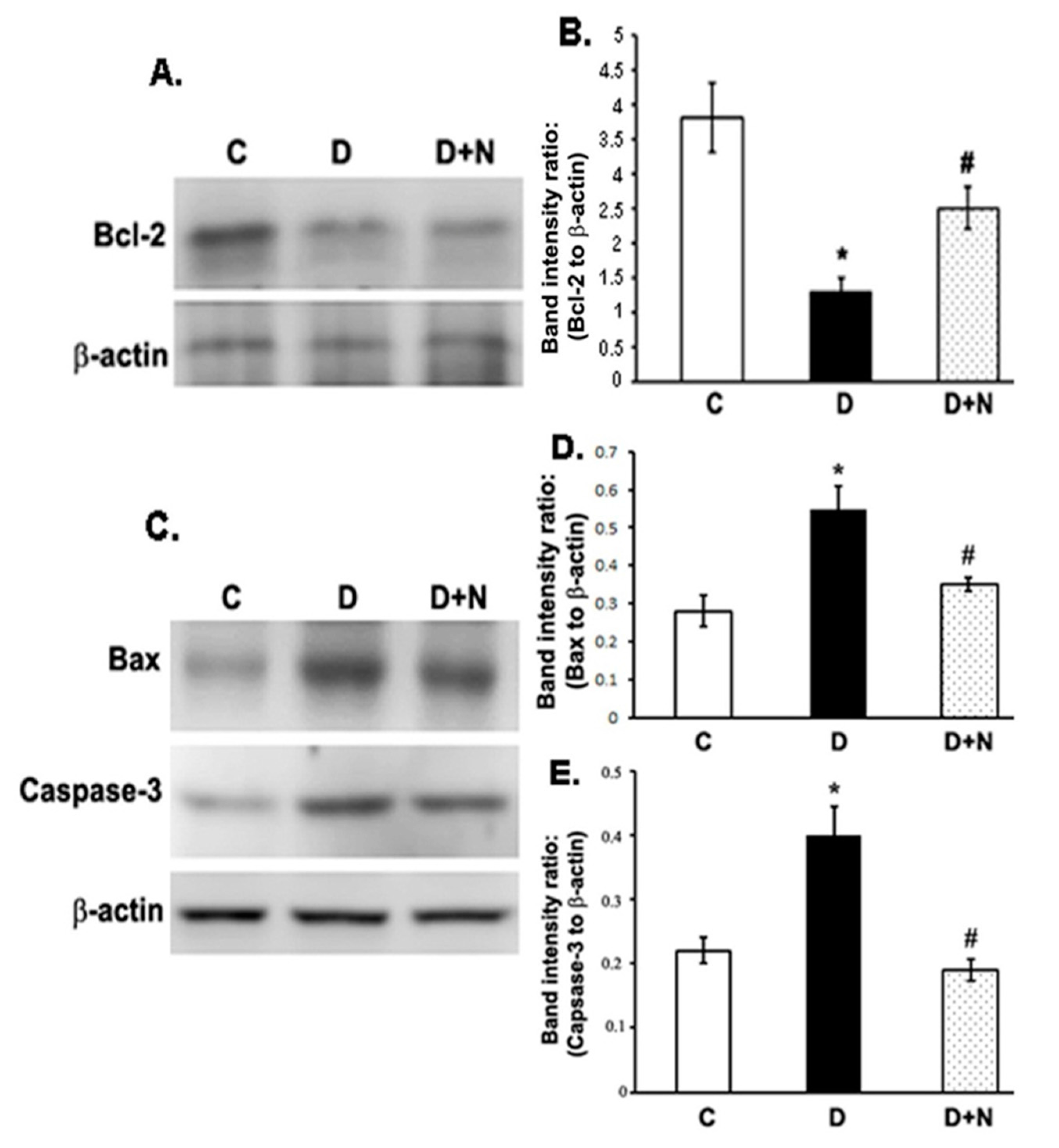 Nutrients 09 01161 g005