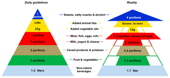 consommation alimentaire suisse anti aging