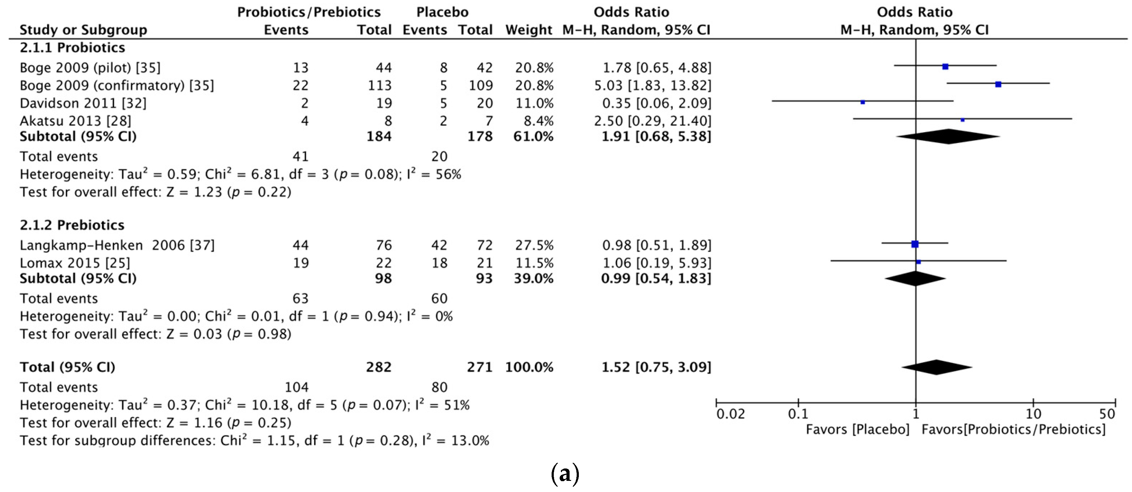 Nutrients 09 01175 g005a 550