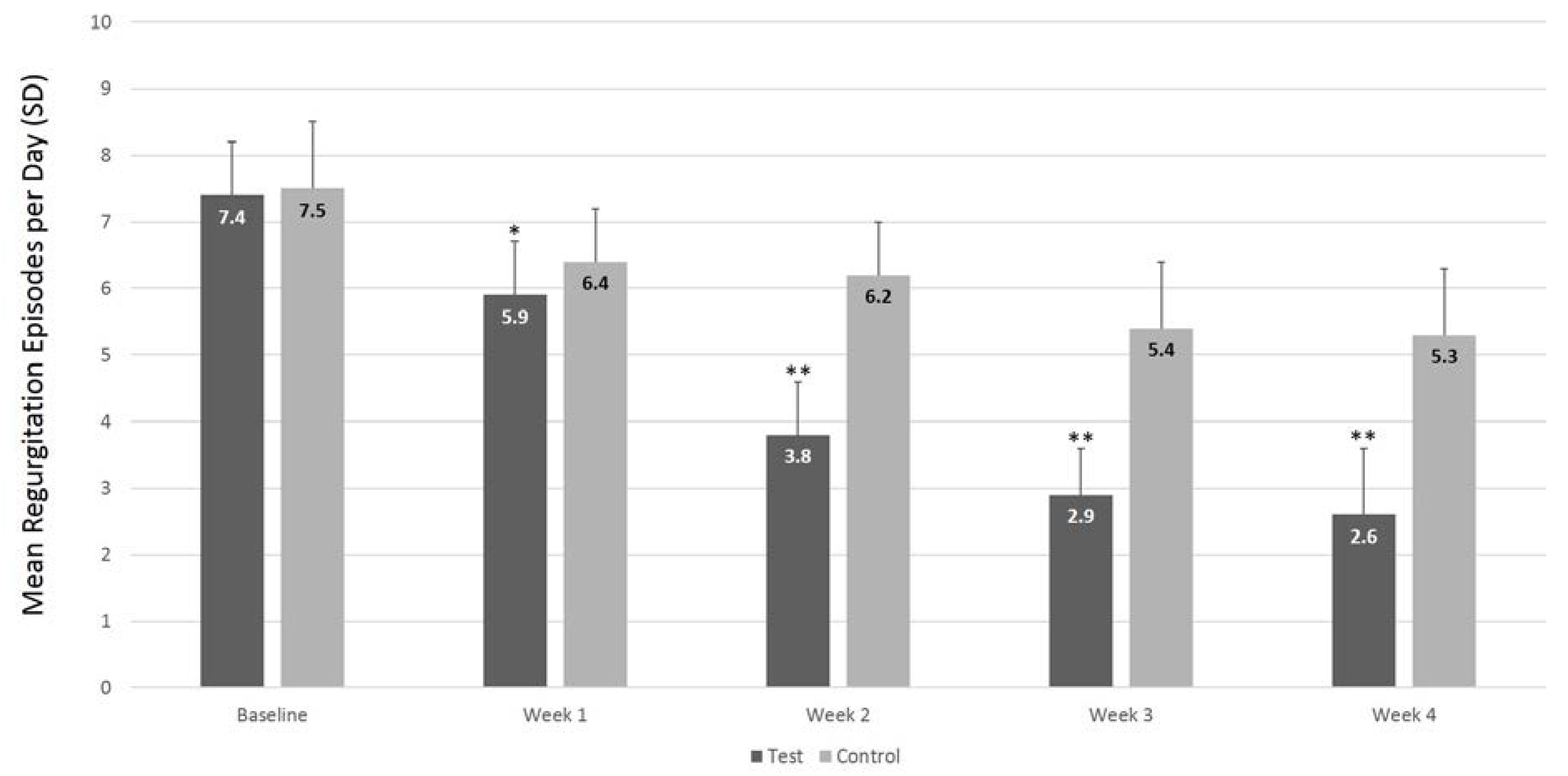 Nutrients 09 01181 g002