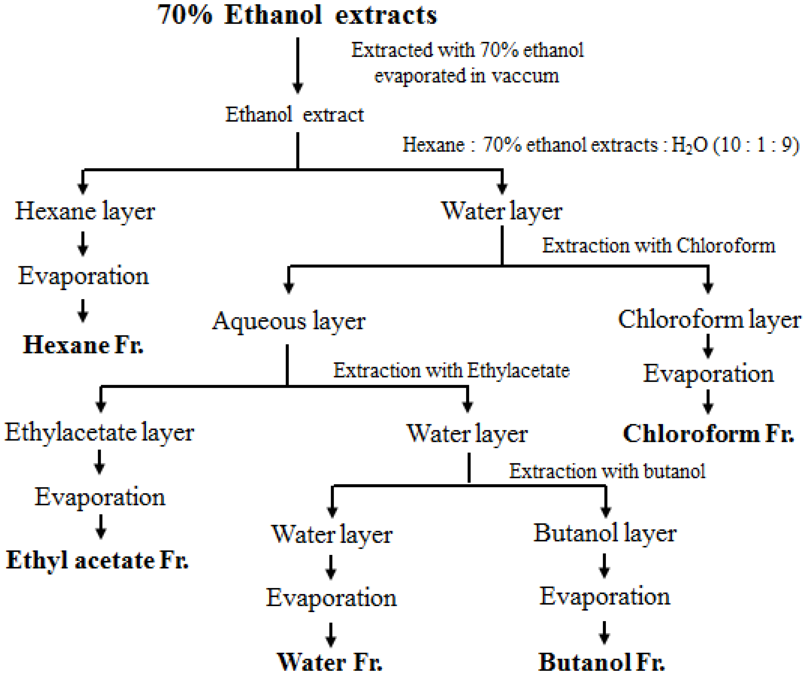 Nutrients 09 01184 g001