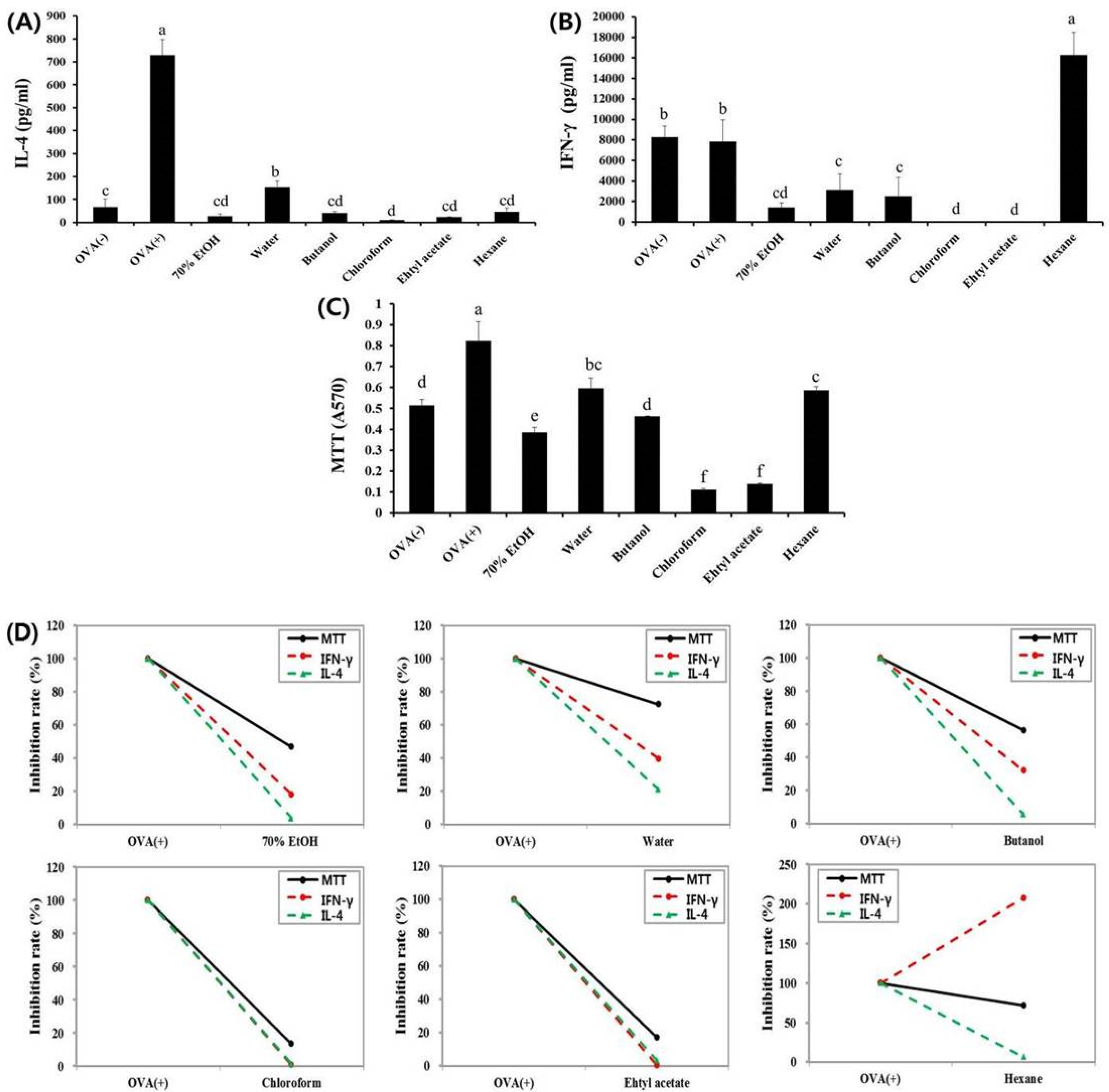 Nutrients 09 01184 g002