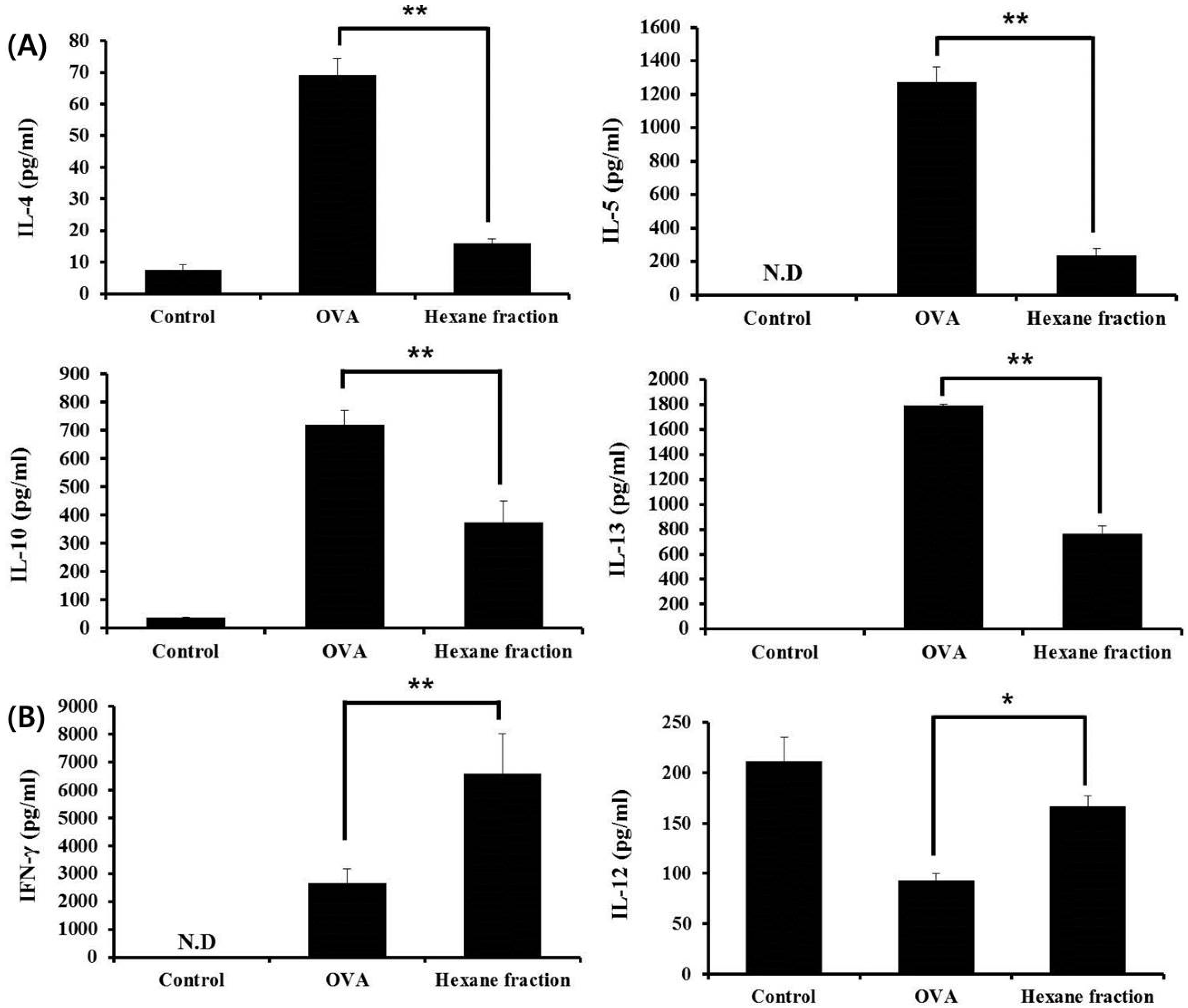 Nutrients 09 01184 g003
