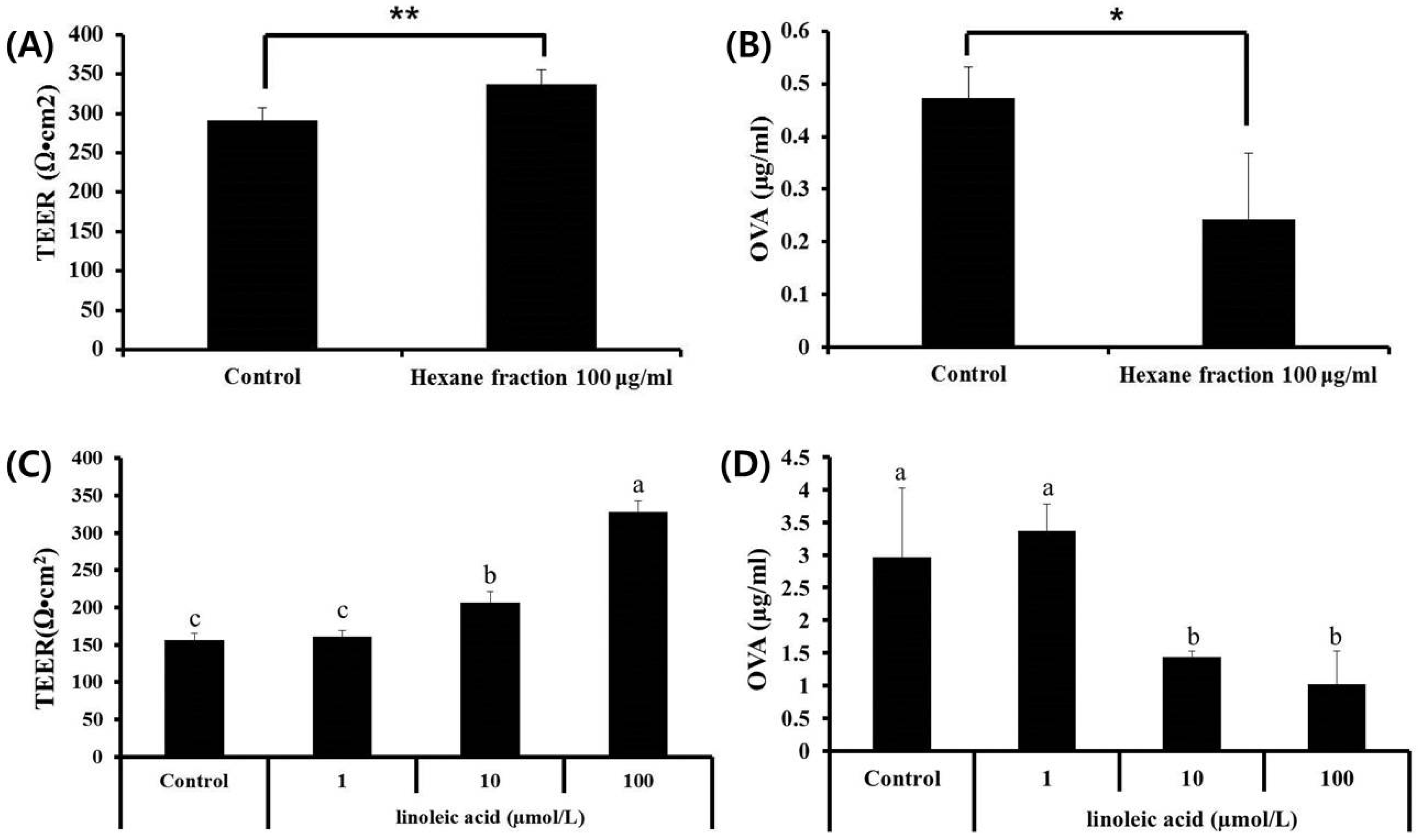 Nutrients 09 01184 g005