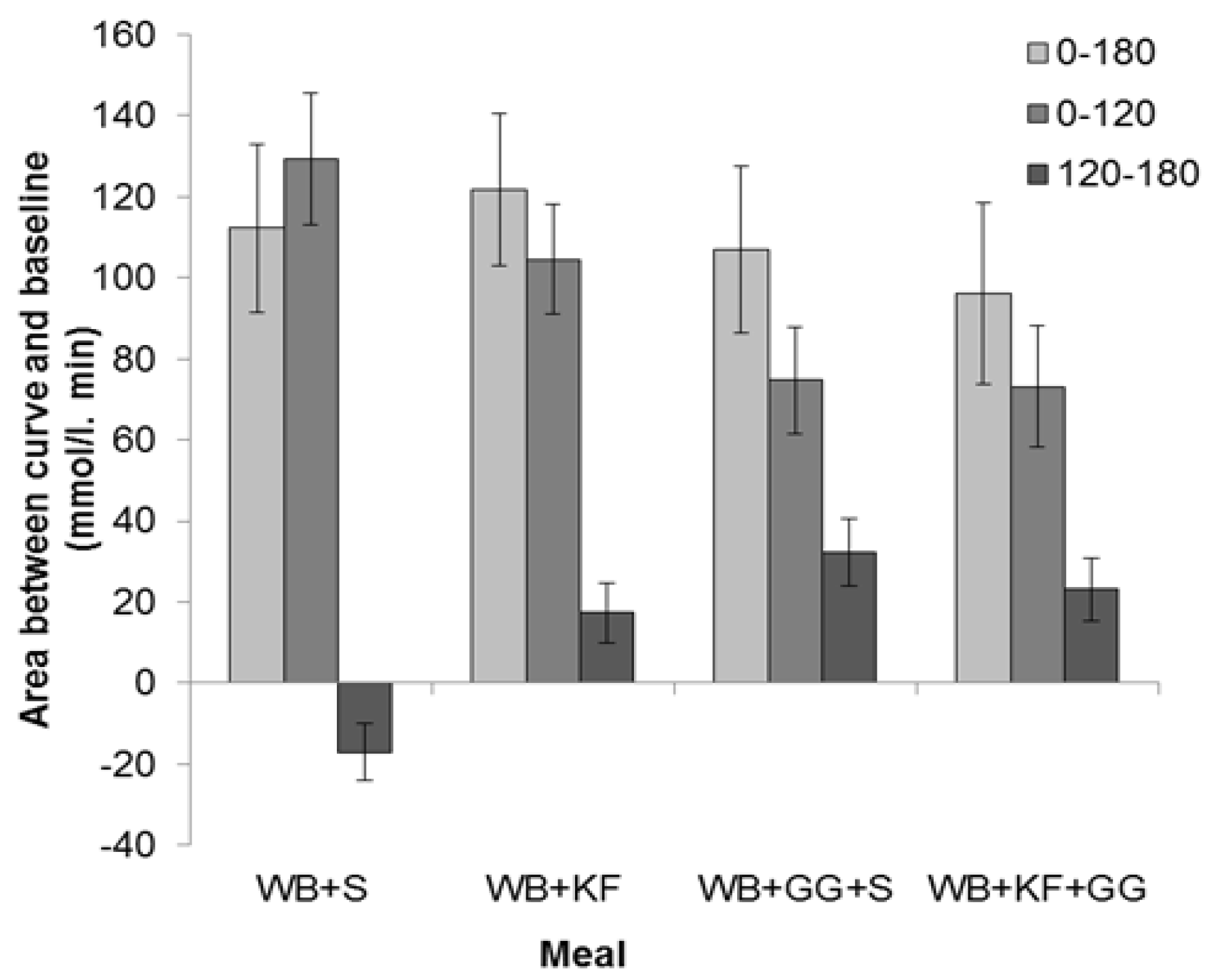 Nutrients 09 01195 g005 550