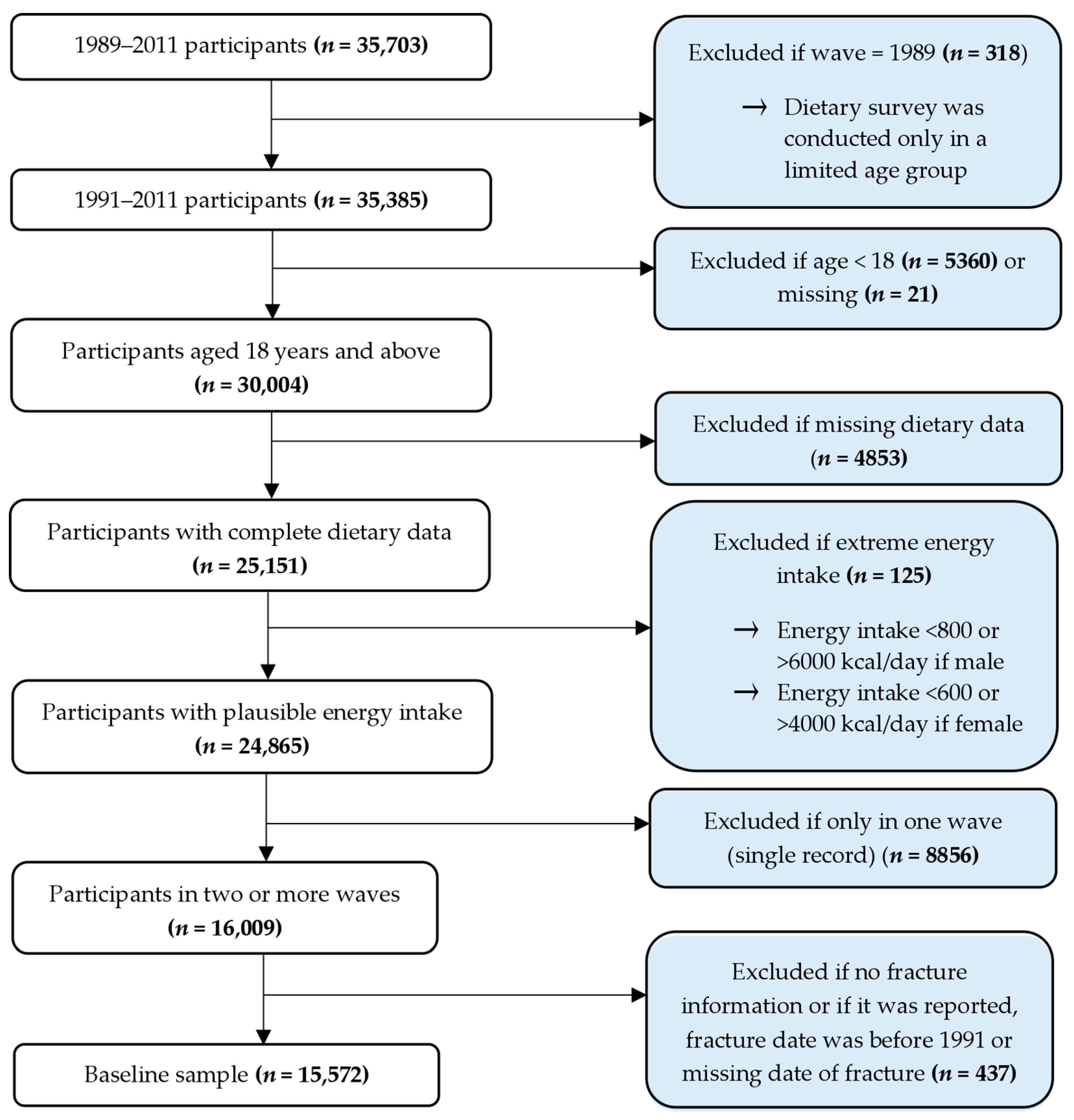 Nutrients 09 01198 g001