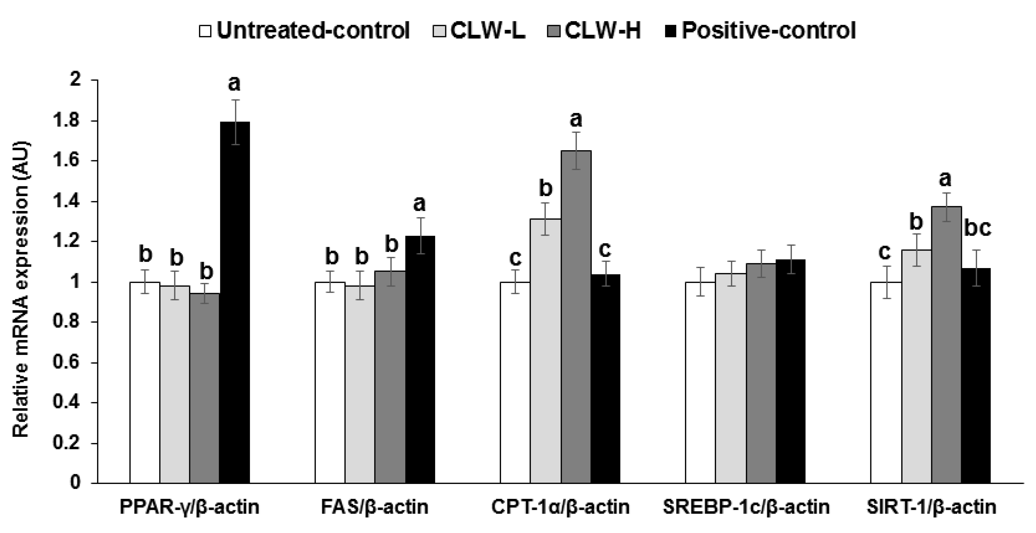 Nutrients 09 01200 g001