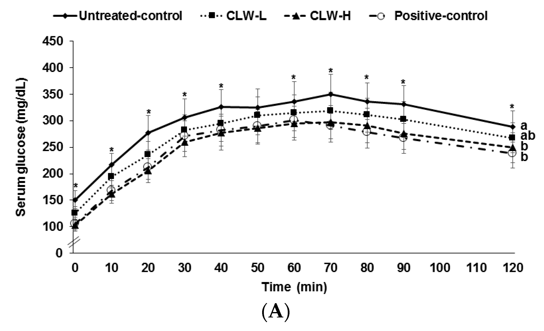 Nutrients 09 01200 g002a
