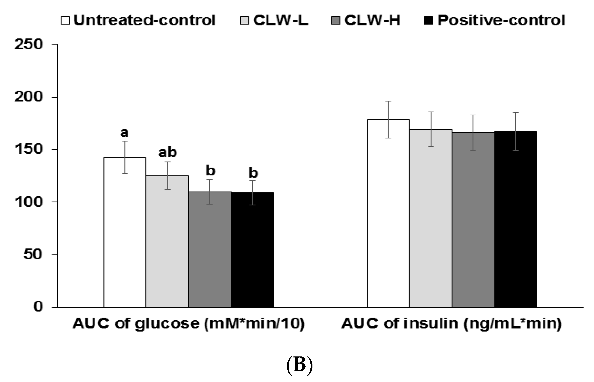 Nutrients 09 01200 g002b
