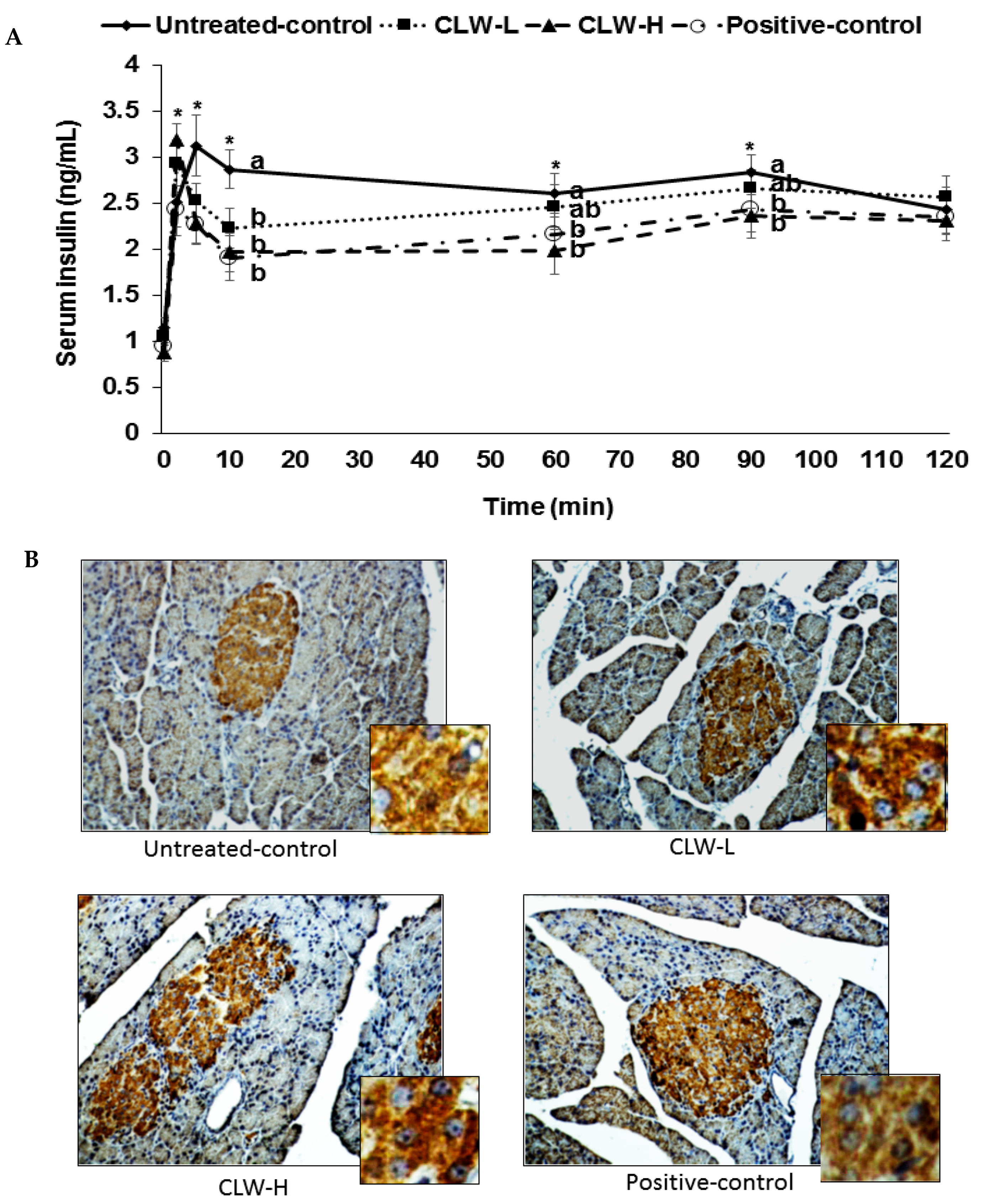 Nutrients 09 01200 g003