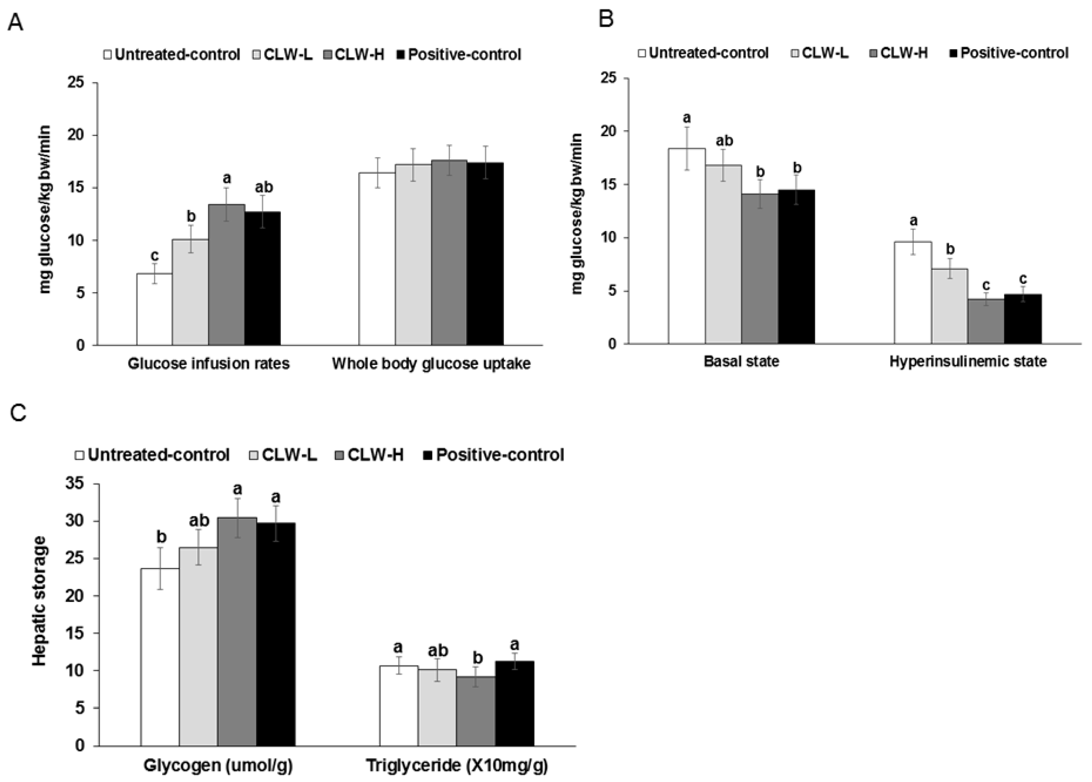 Nutrients 09 01200 g004