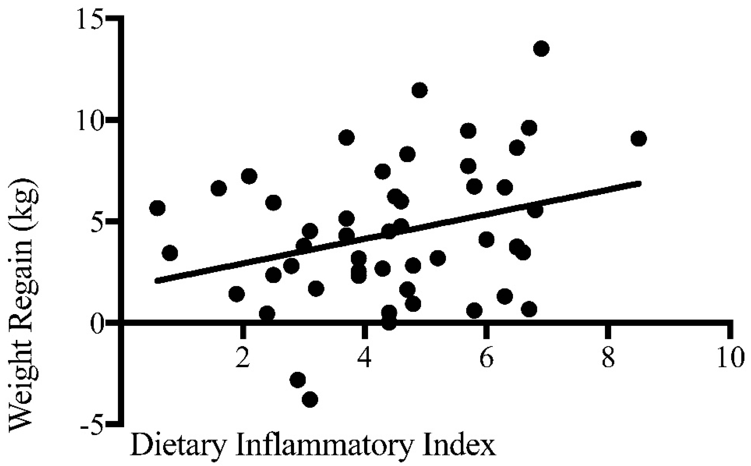 Nutrients 09 01205 g002
