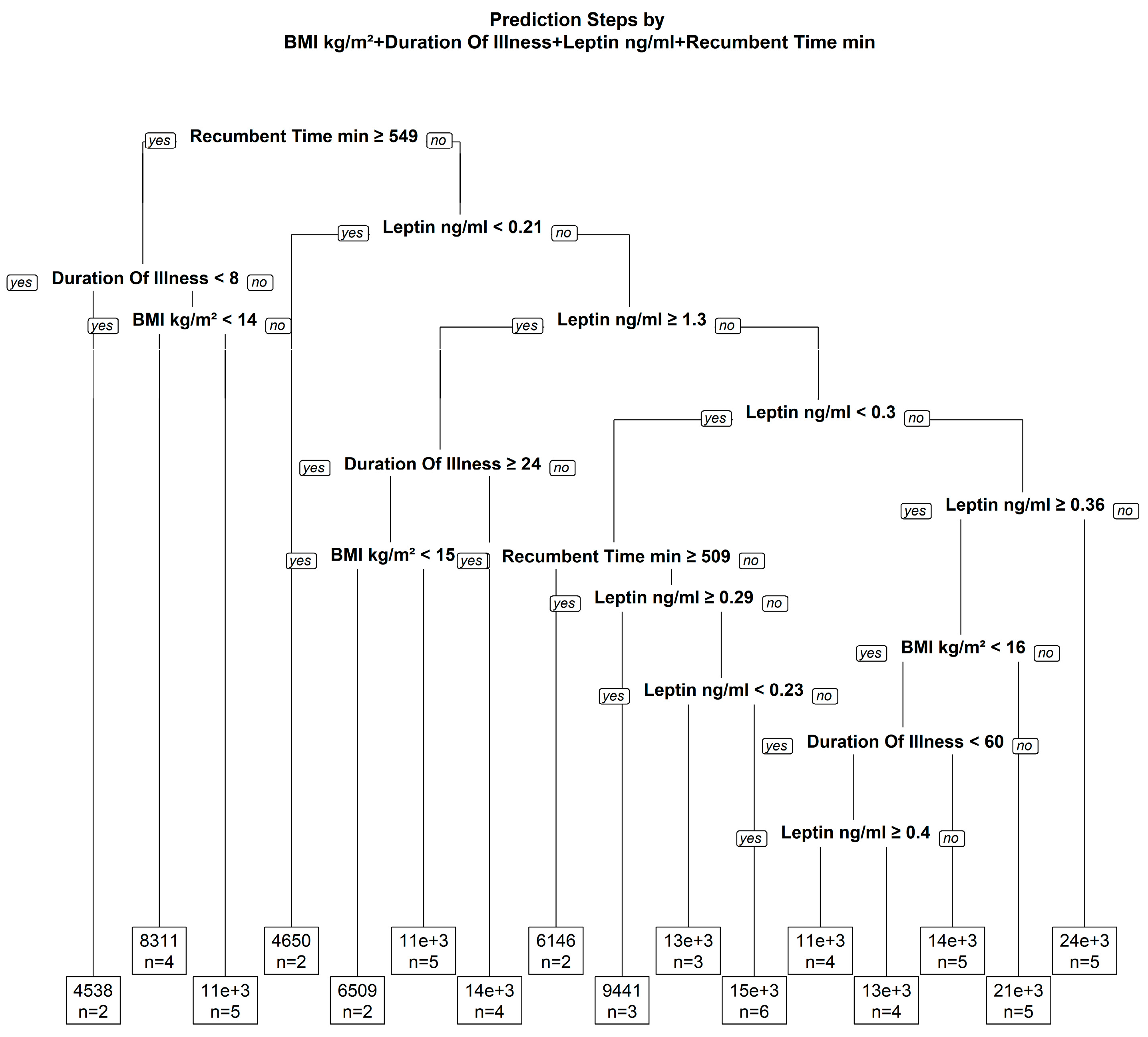 Nutrients 09 01210 g003 550