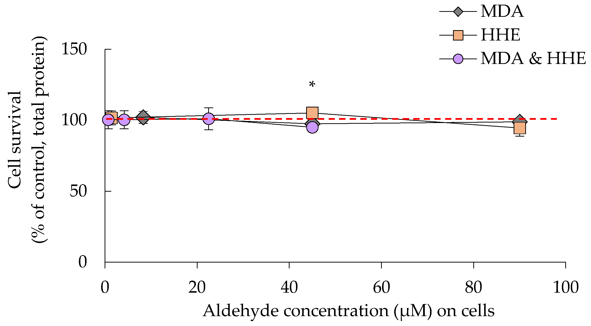 Nutrients 09 01213 g002