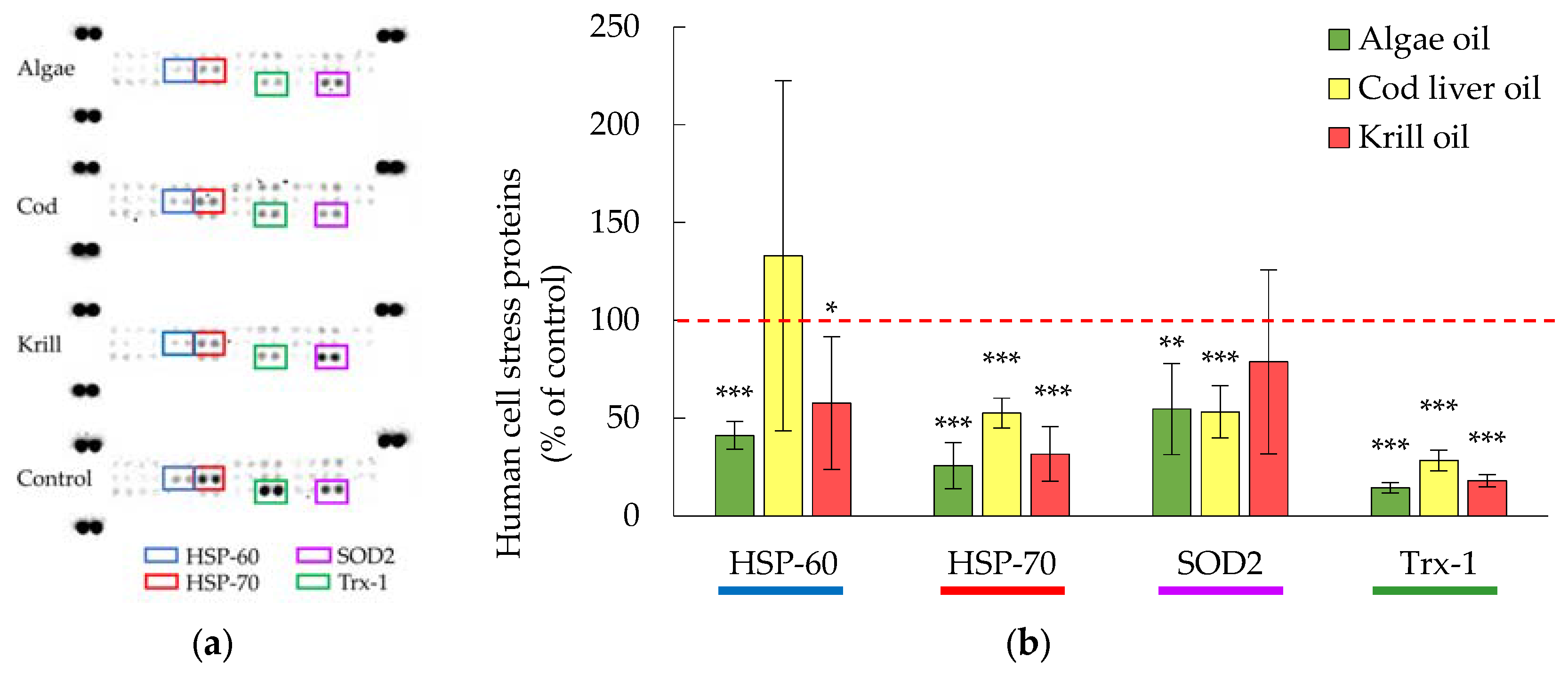 Nutrients 09 01213 g003