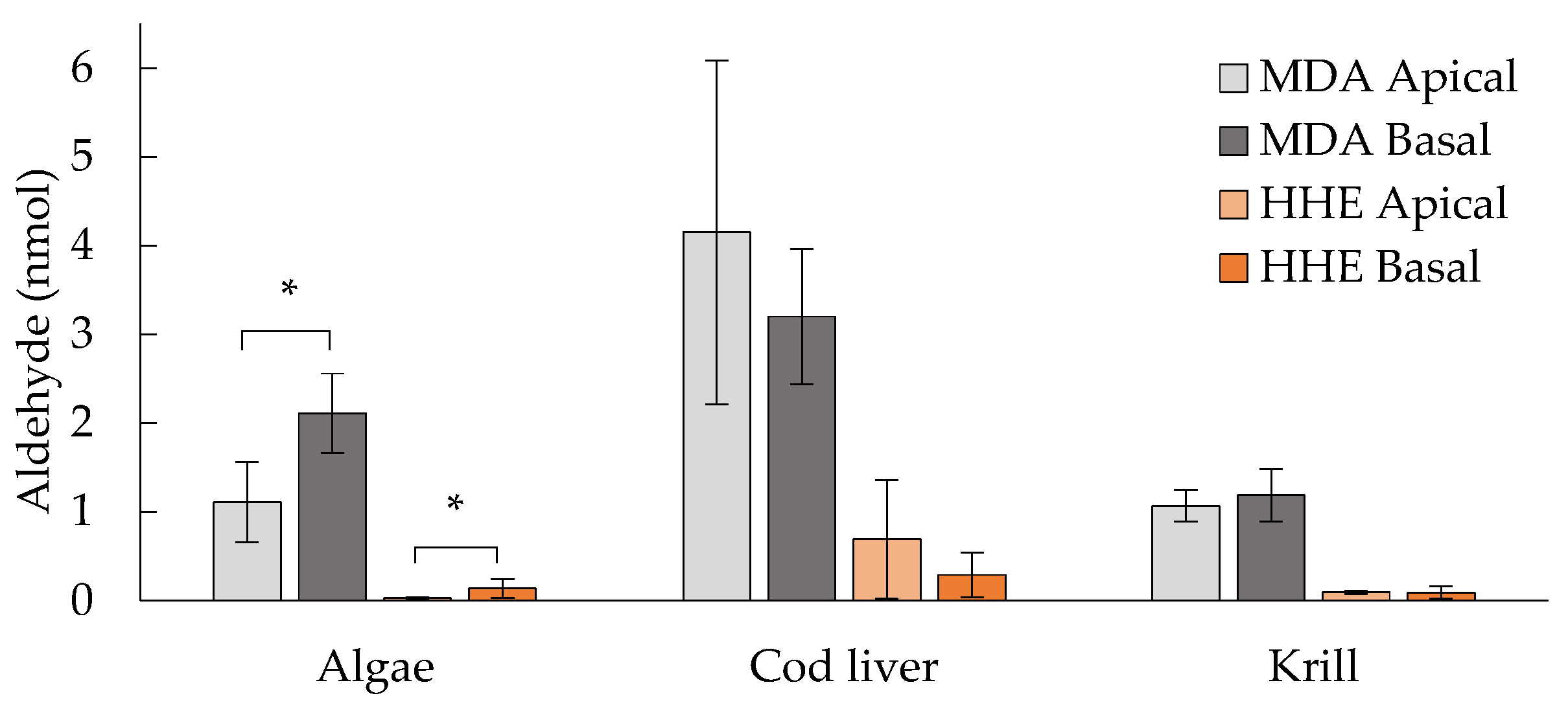 Nutrients 09 01213 g006