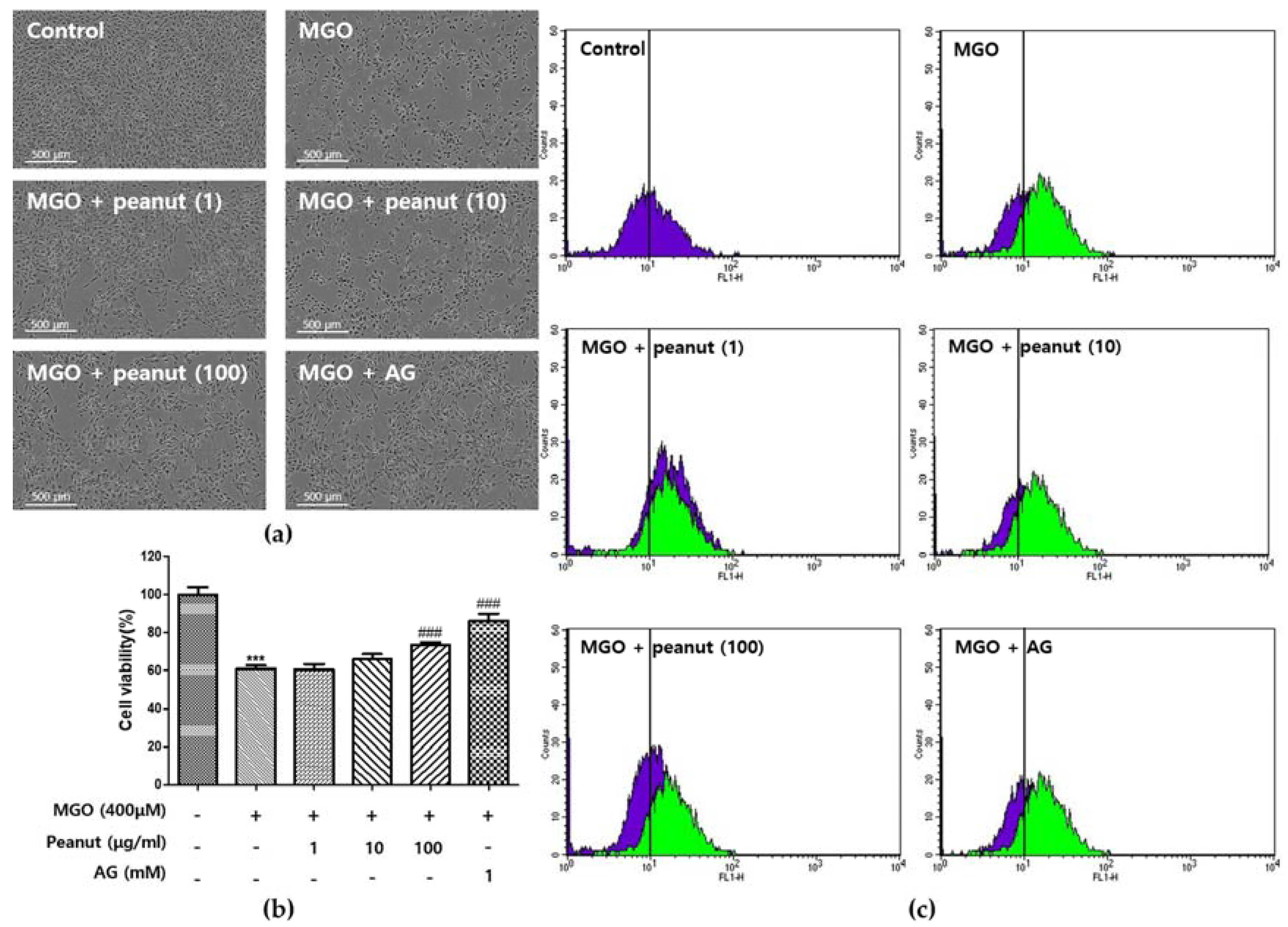 Nutrients 09 01214 g002