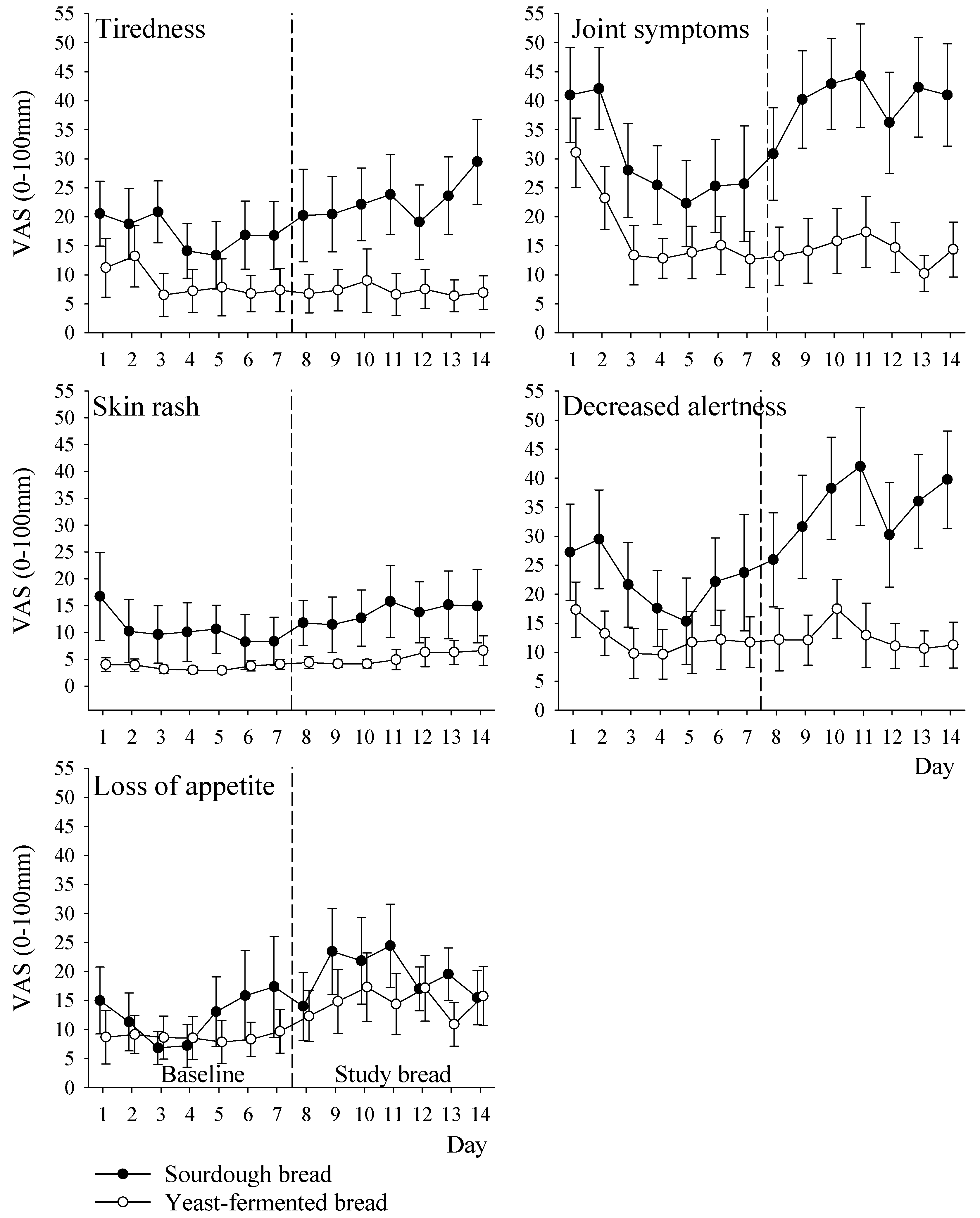 Nutrients 09 01215 g004