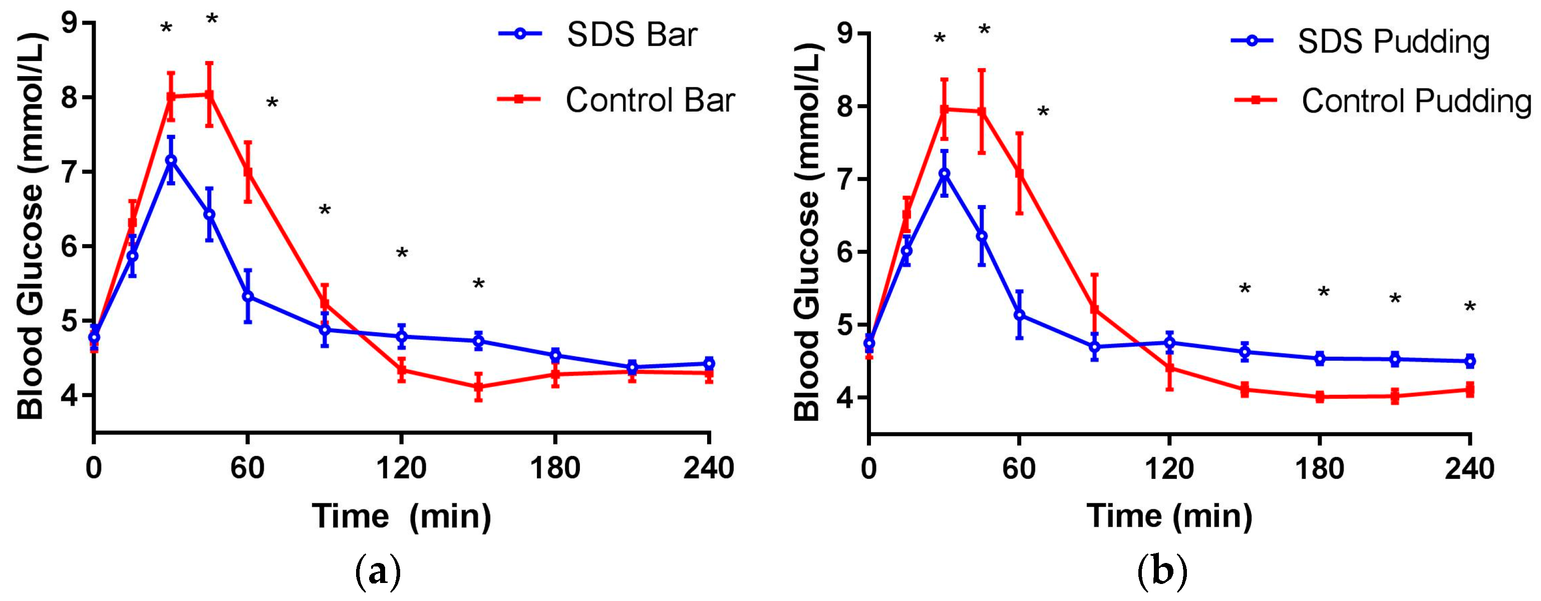 Nutrients 09 01230 g003 Nutrients 09 01230 g003