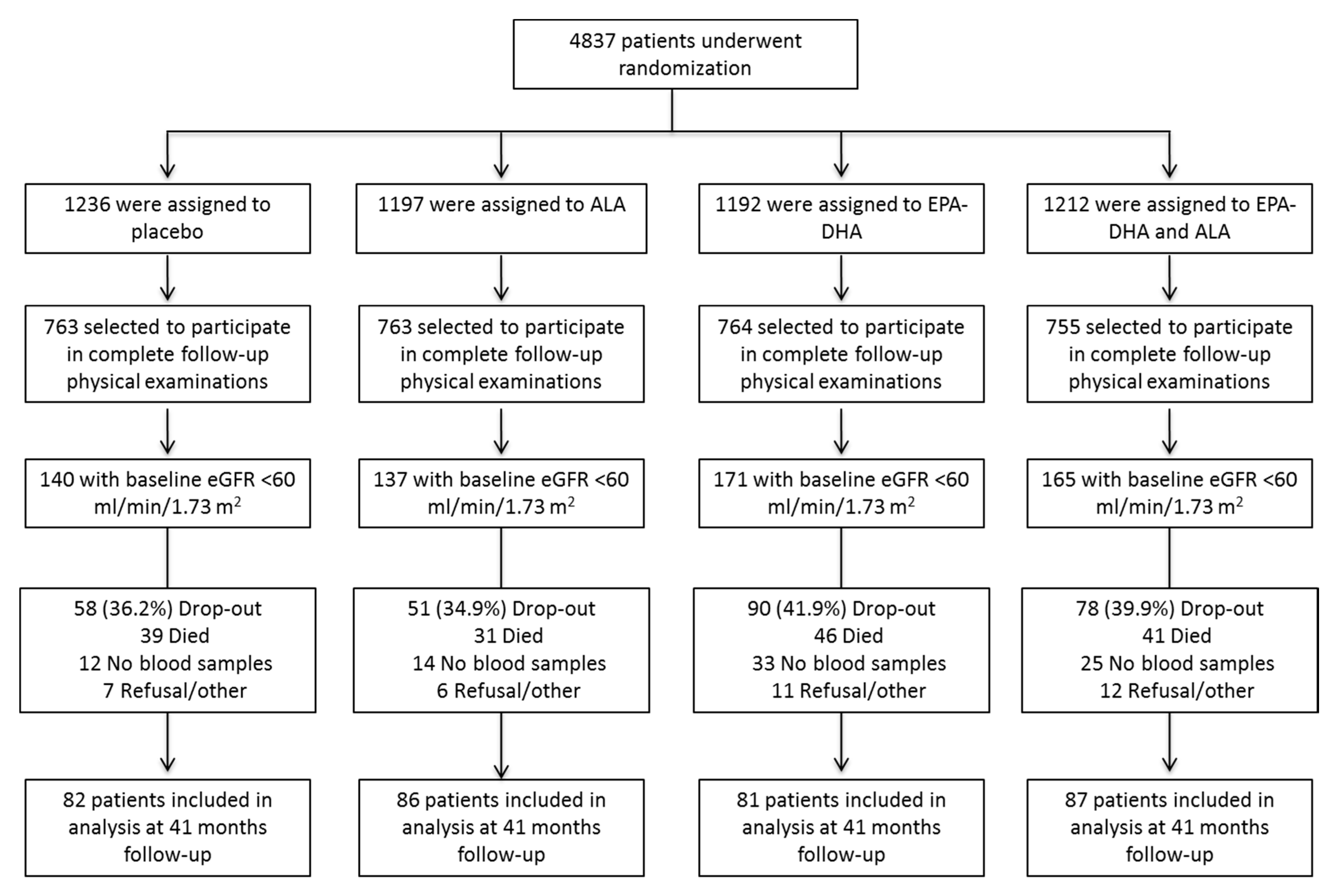 Nutrients 09 01233 g001