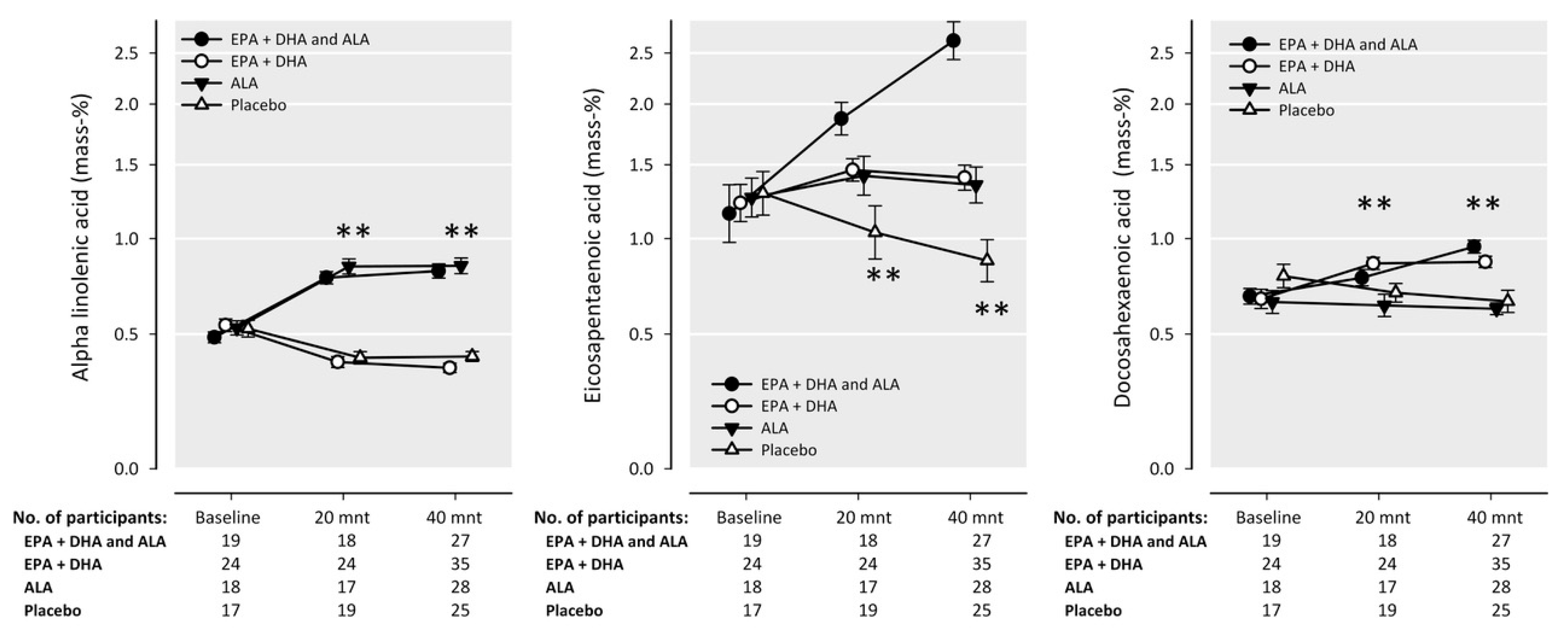 Nutrients 09 01233 g002