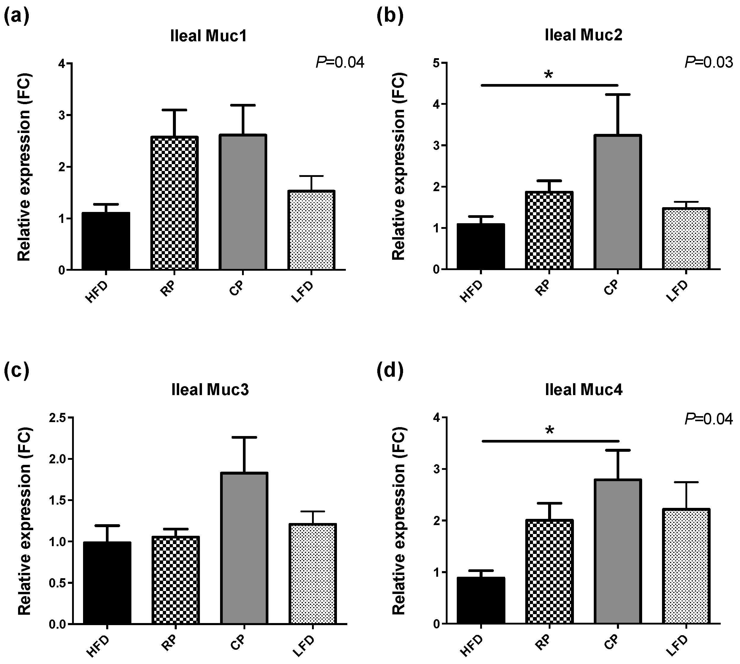 Nutrients 09 01236 g004